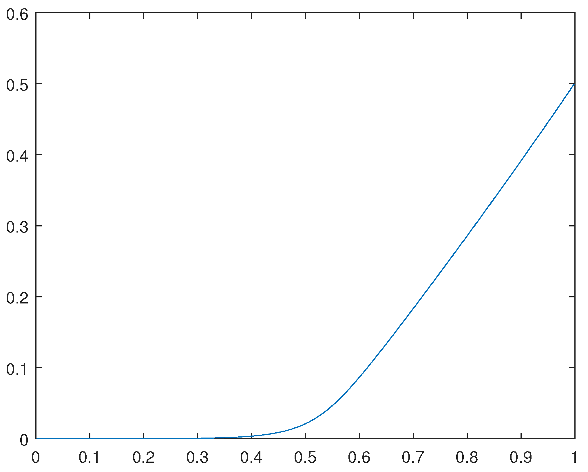 Preprints 84119 g003