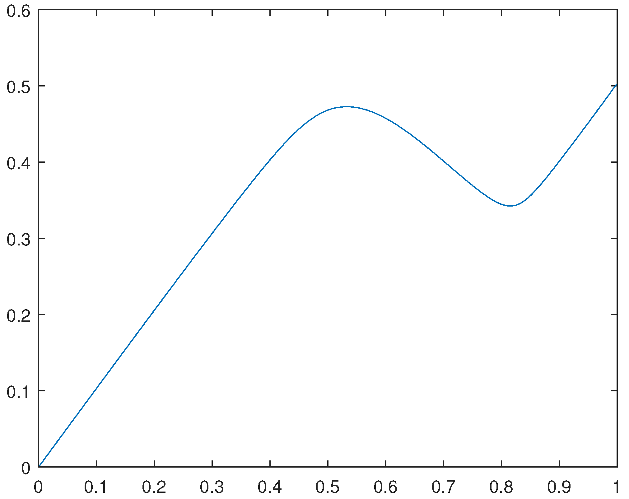 Preprints 84119 g004