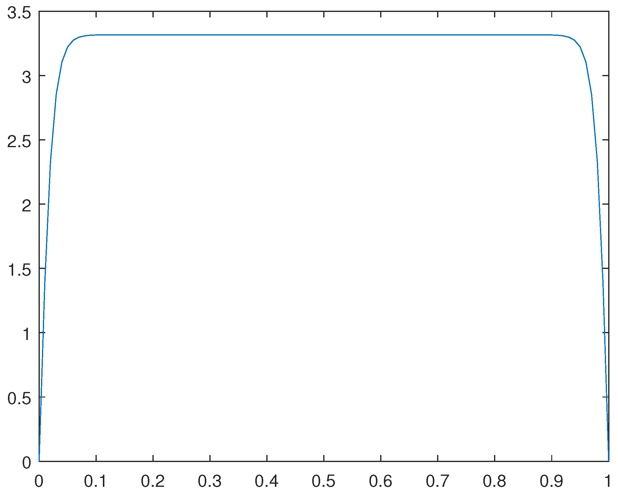 Preprints 84119 g008