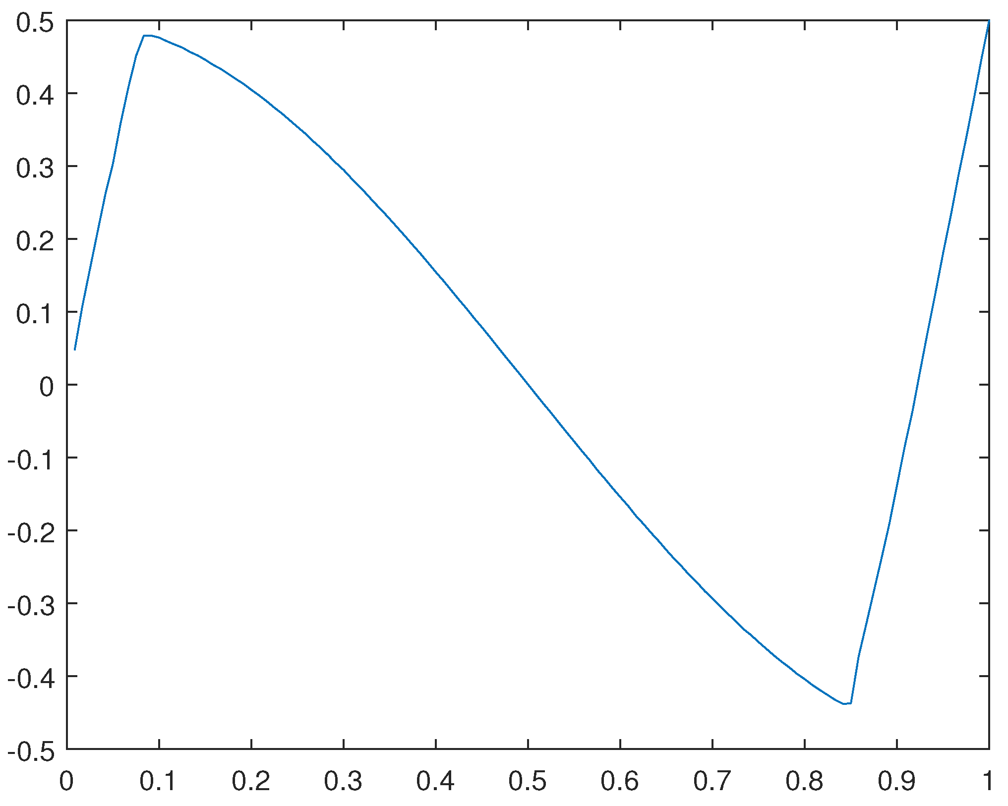 Preprints 84119 g010