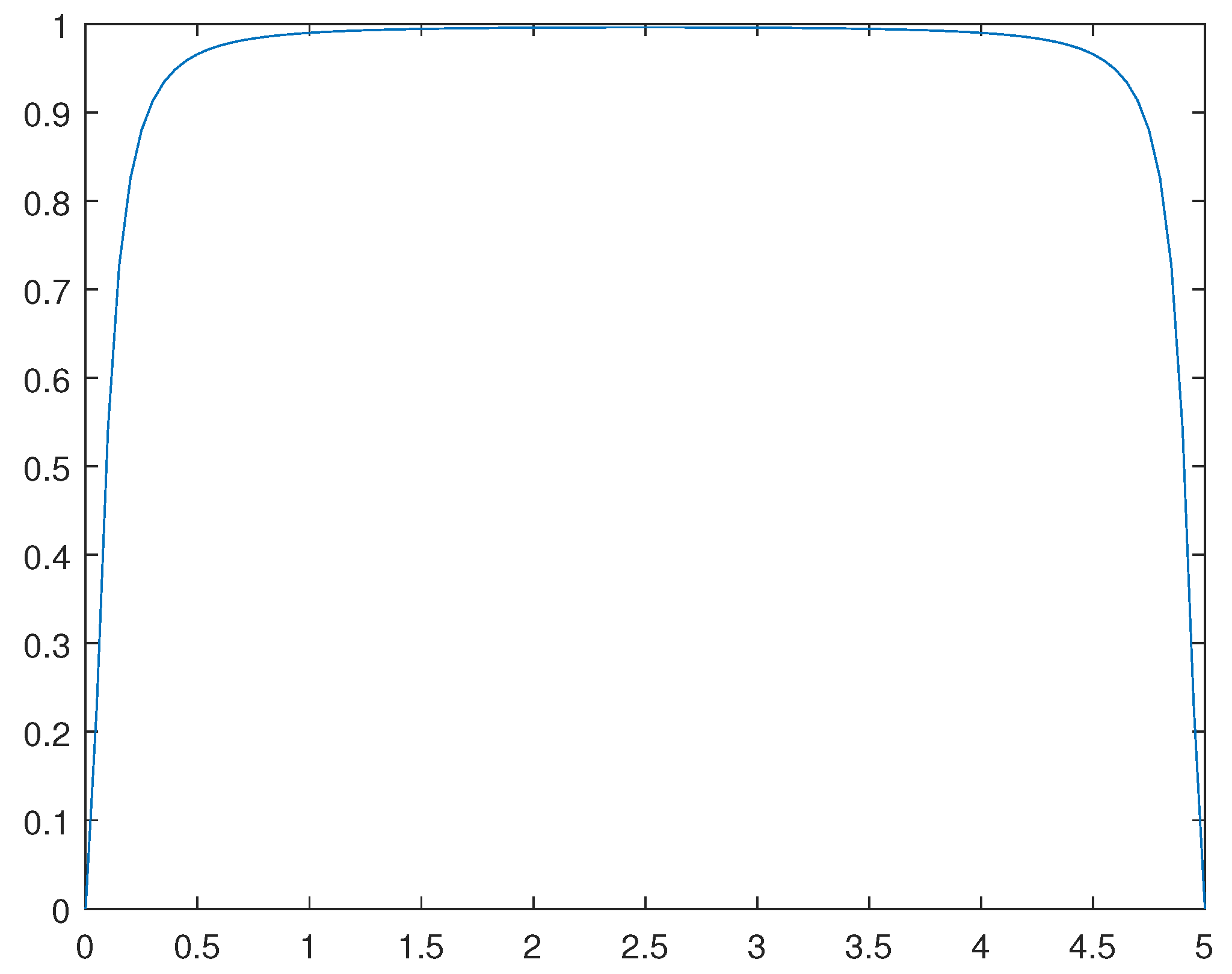 Preprints 84119 g011