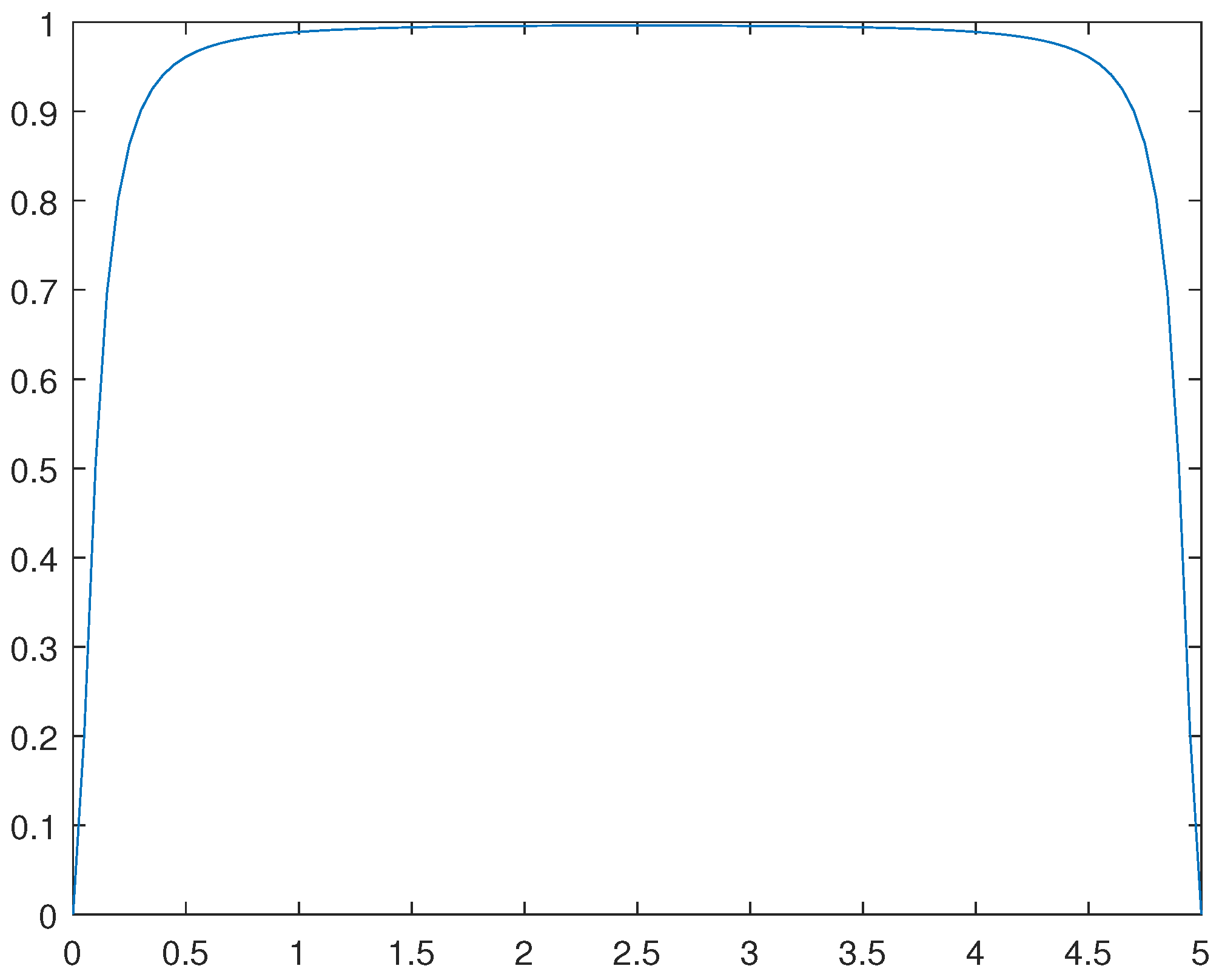 Preprints 84119 g014