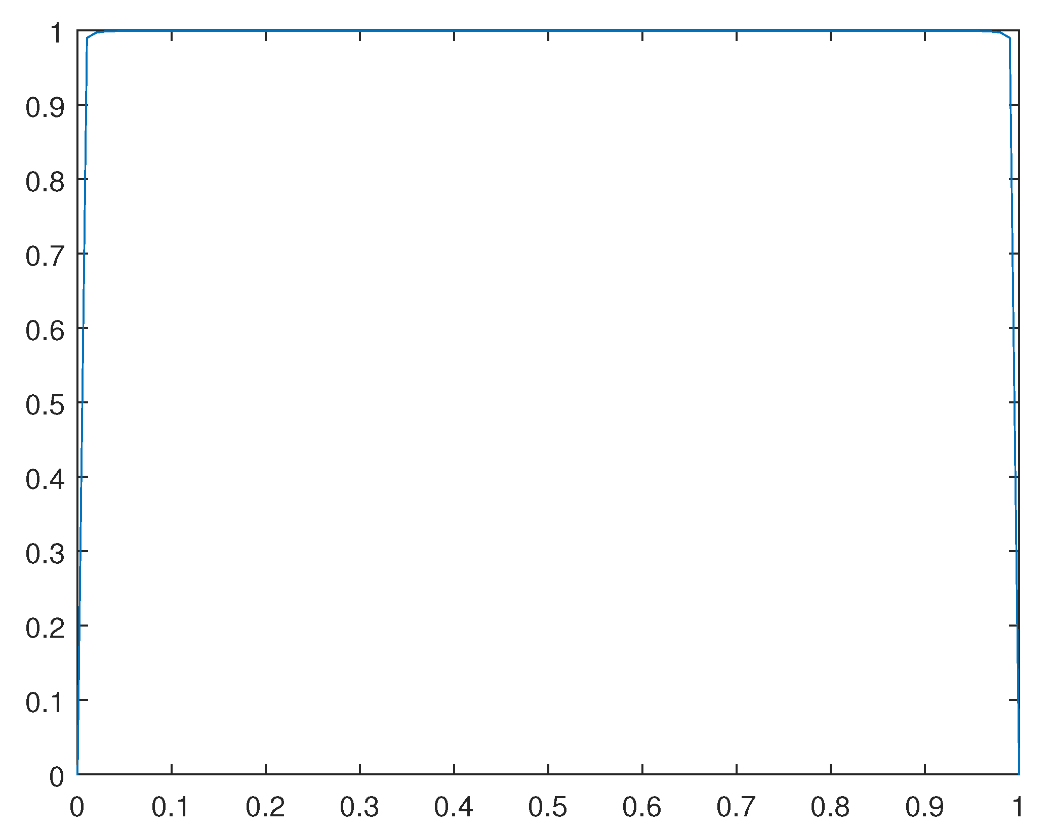 Preprints 84119 g015