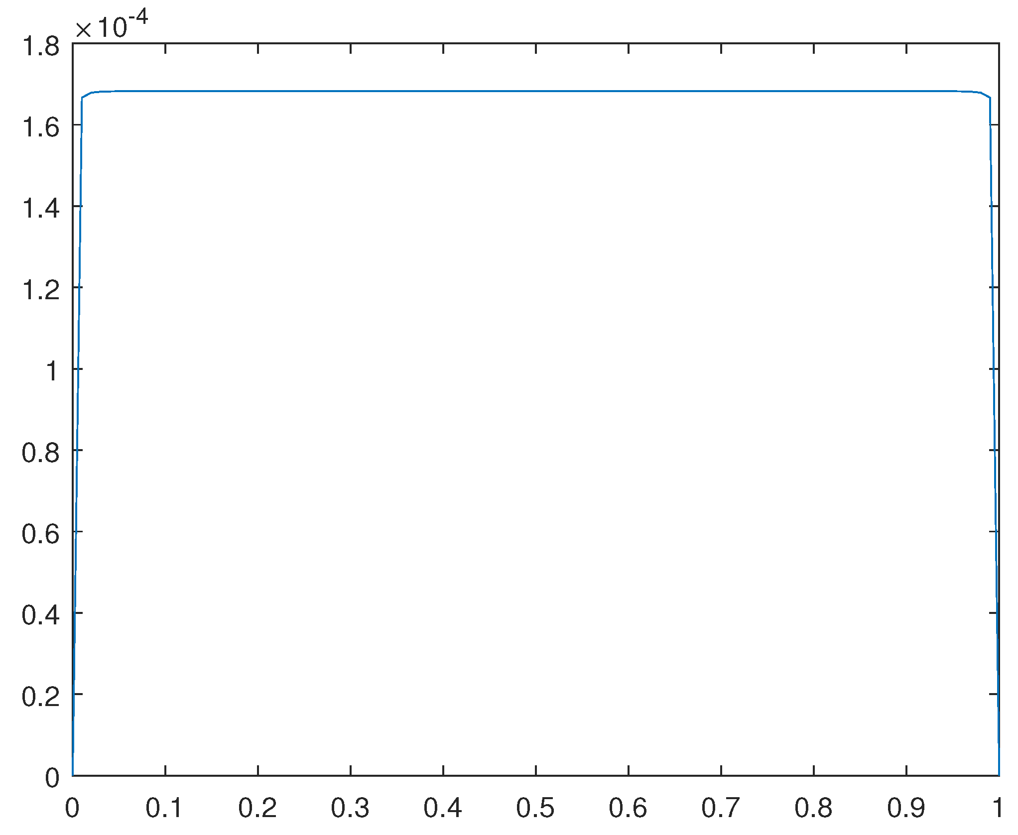 Preprints 84119 g016