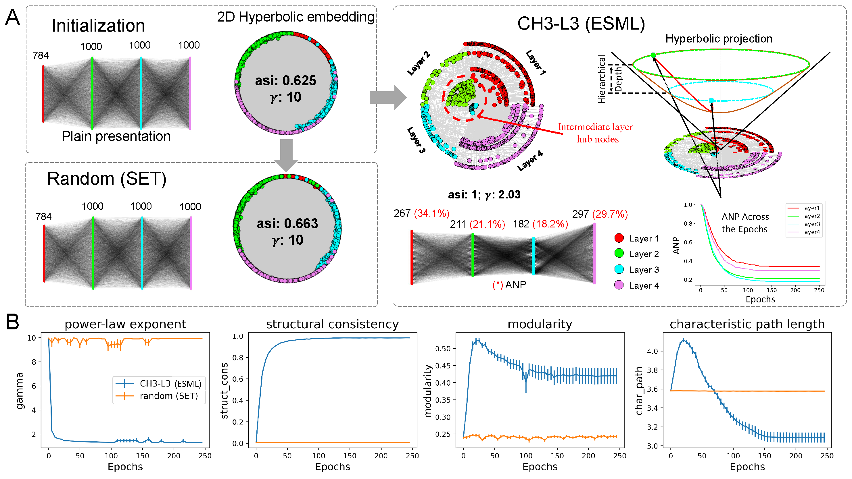 Preprints 107383 g002