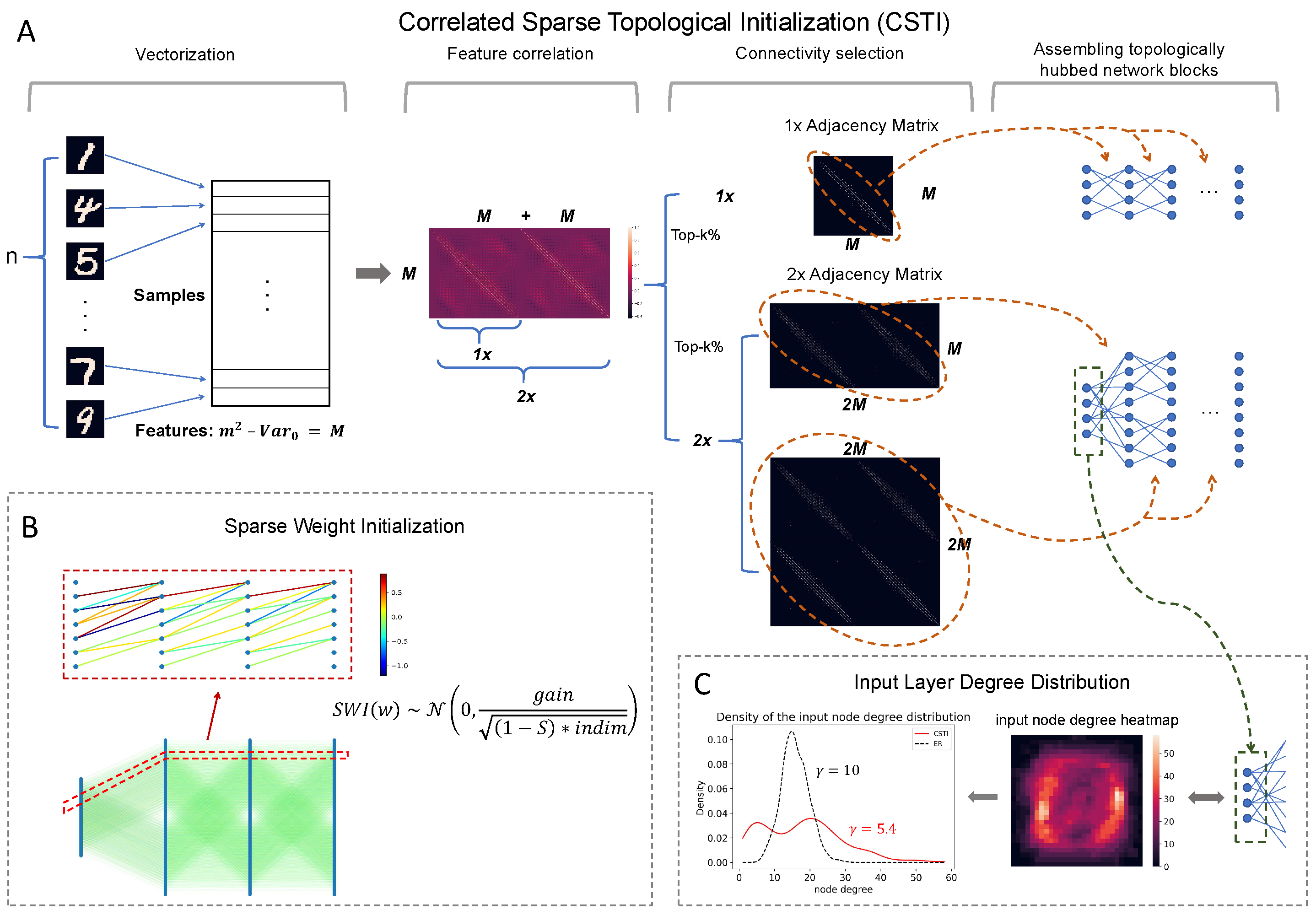 Preprints 107383 g0a2