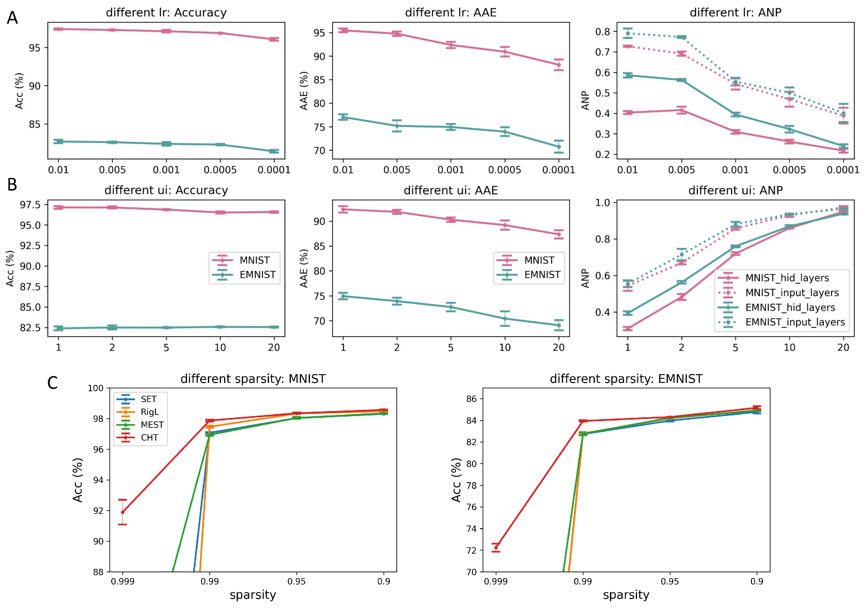 Preprints 107383 g0a4