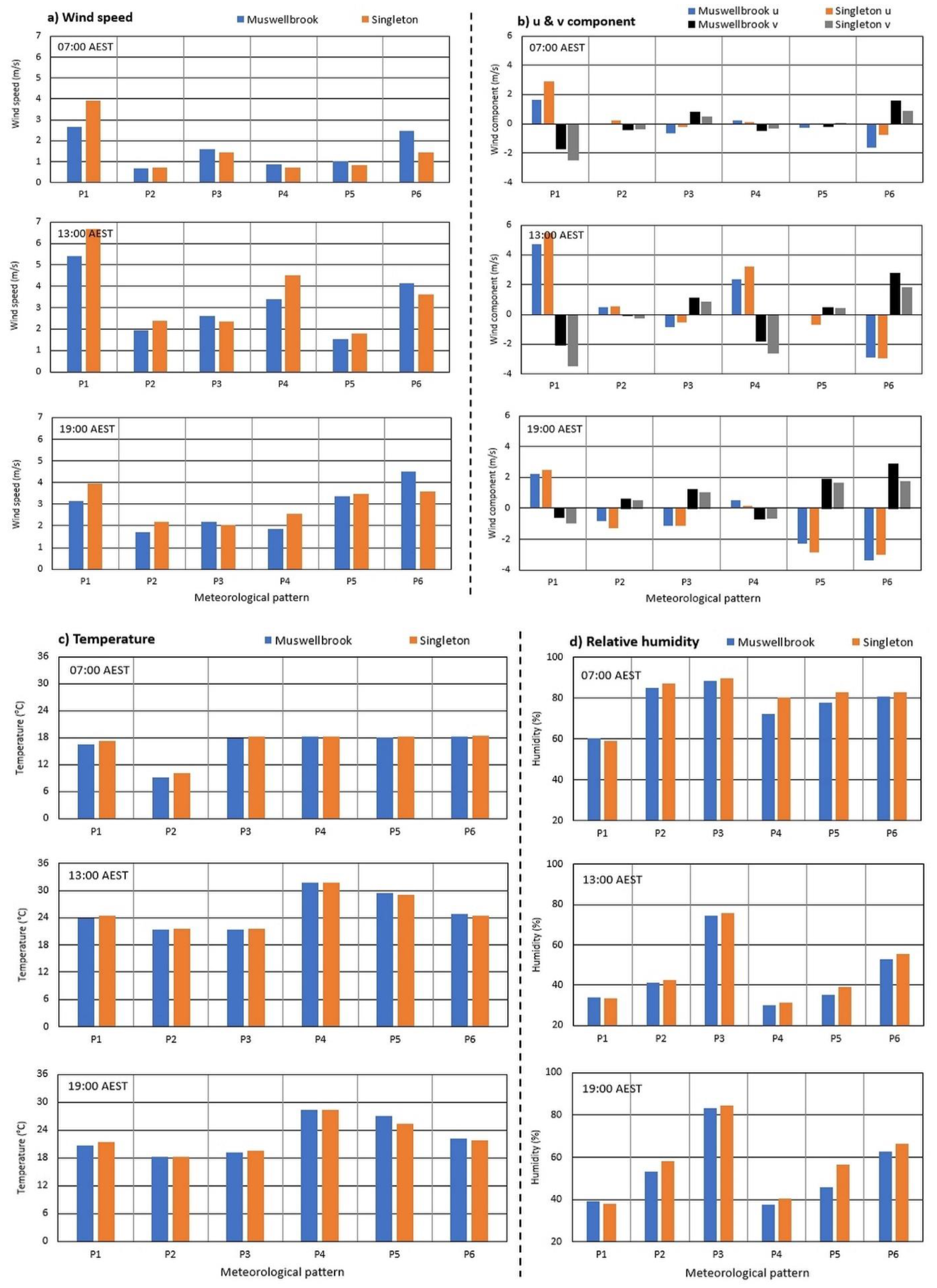 Preprints 102691 g004a