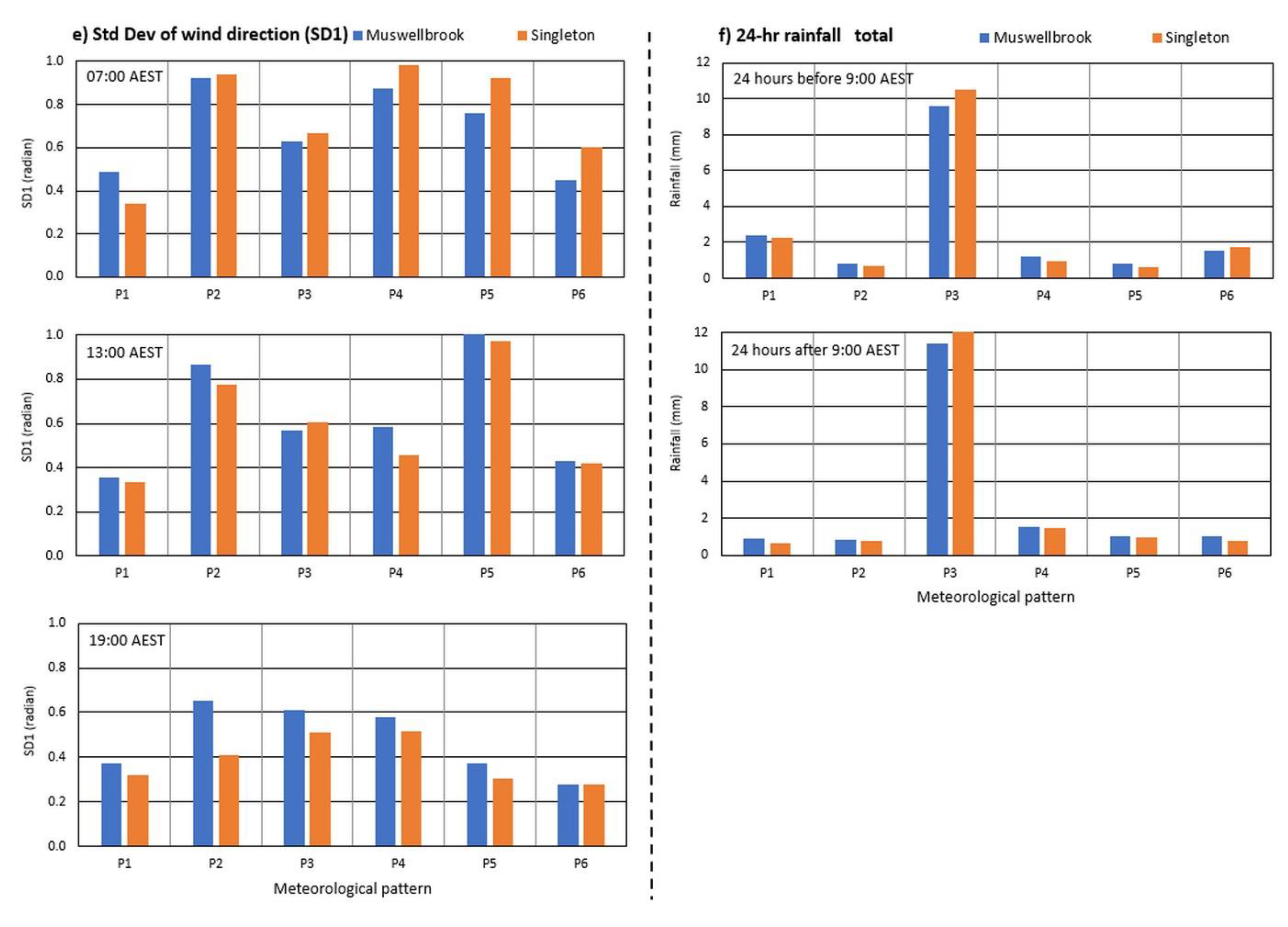 Preprints 102691 g004b