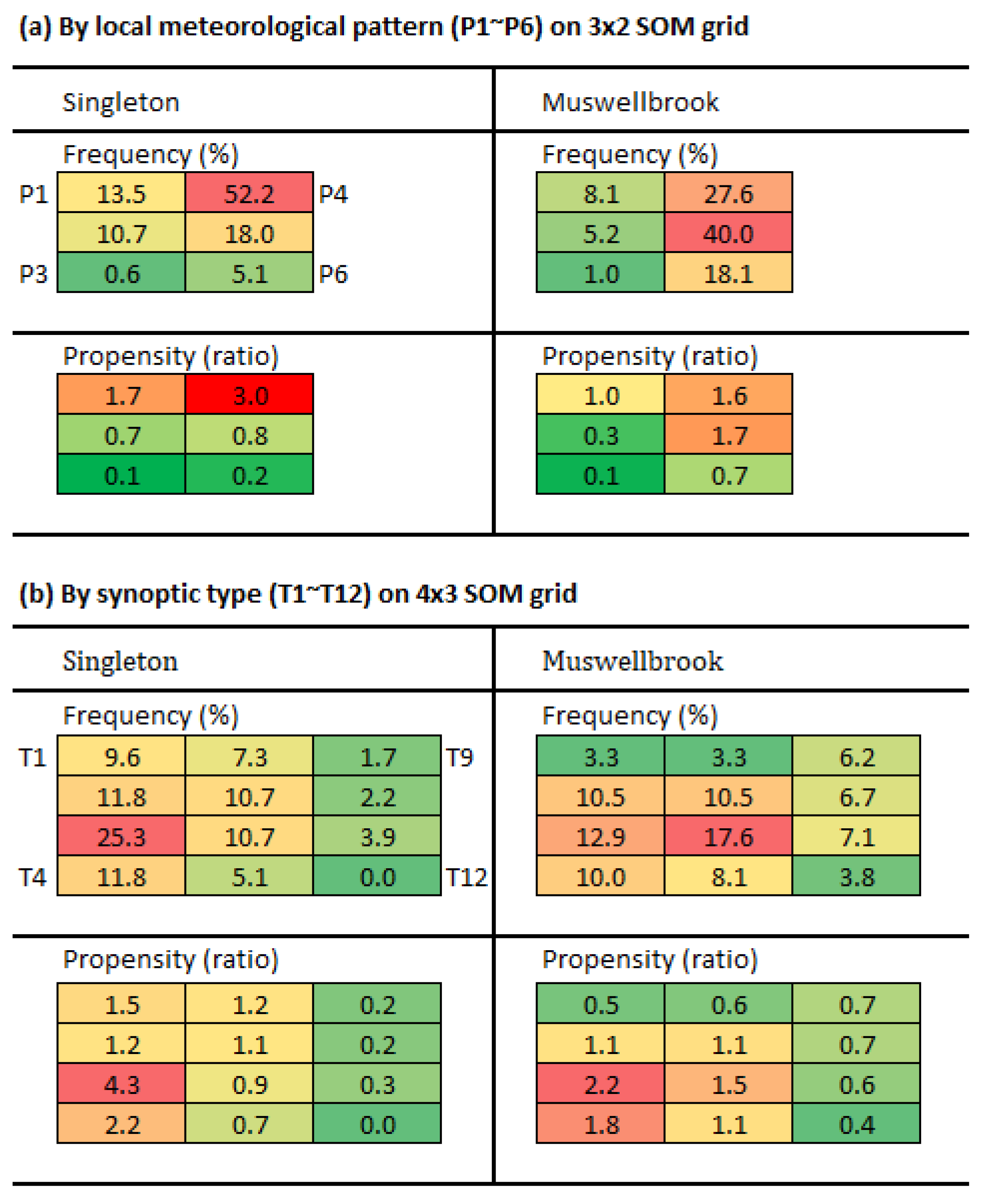 Preprints 102691 g008