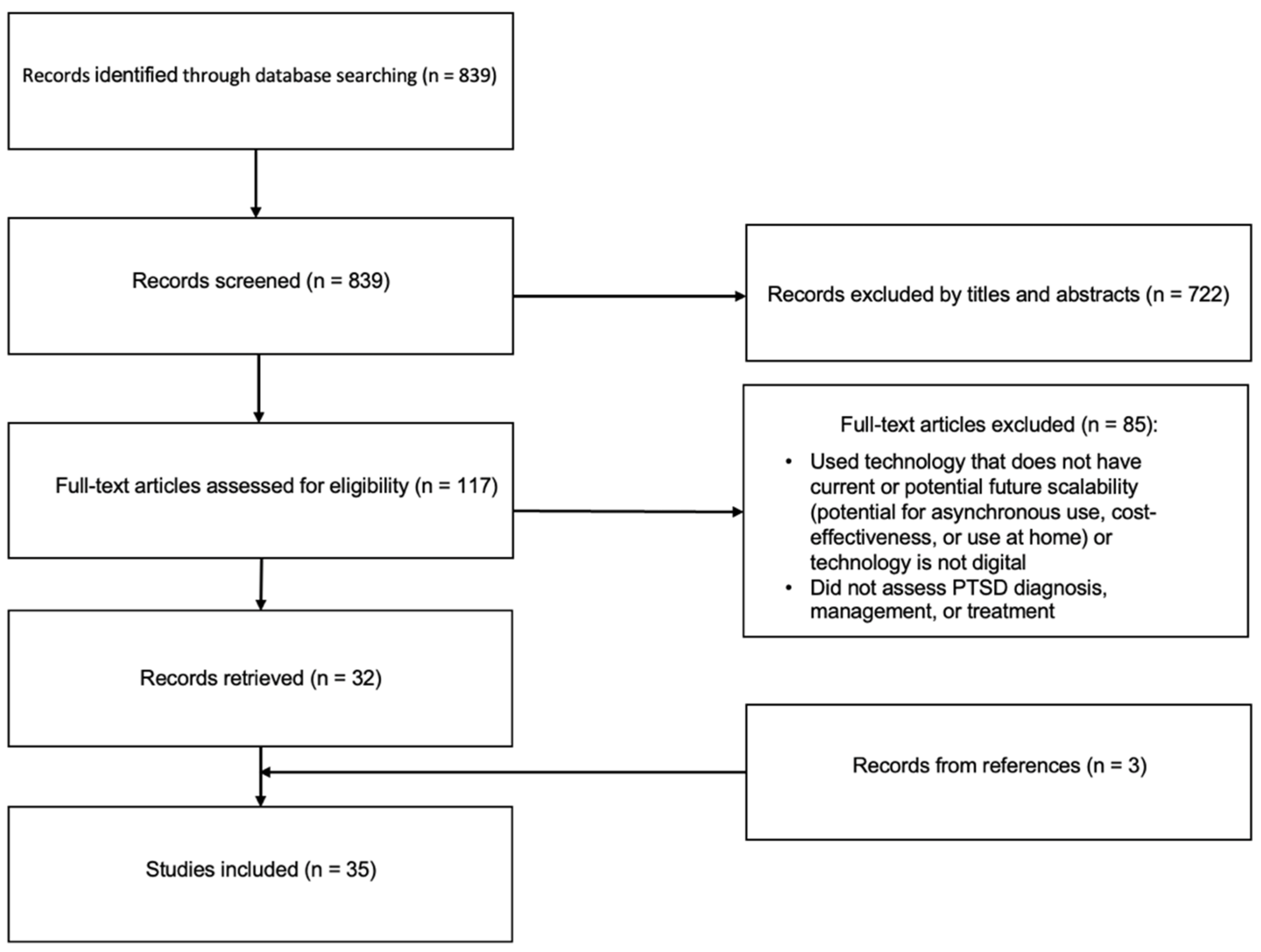 Preprints 118403 g001