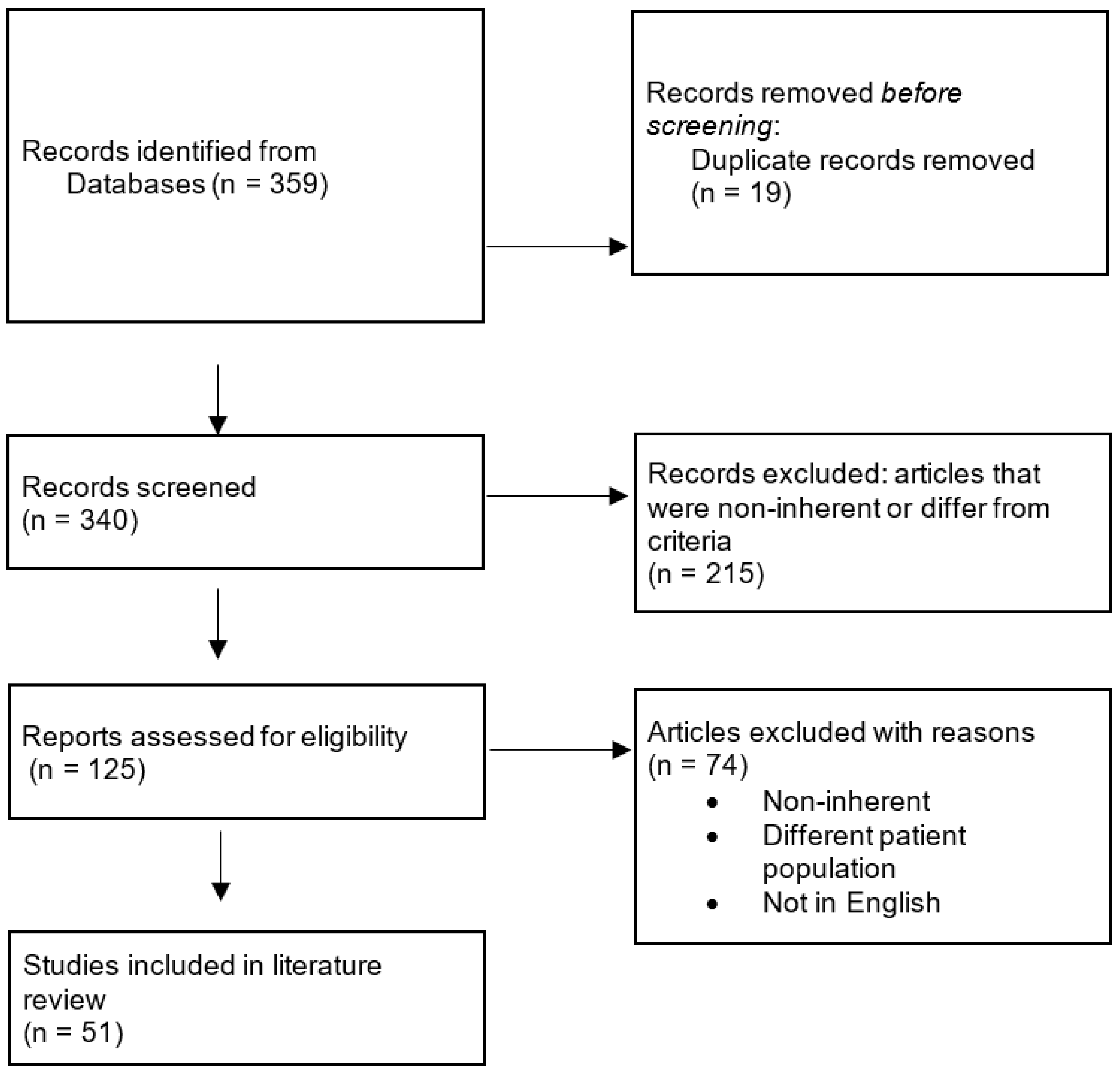 Preprints 100415 g001