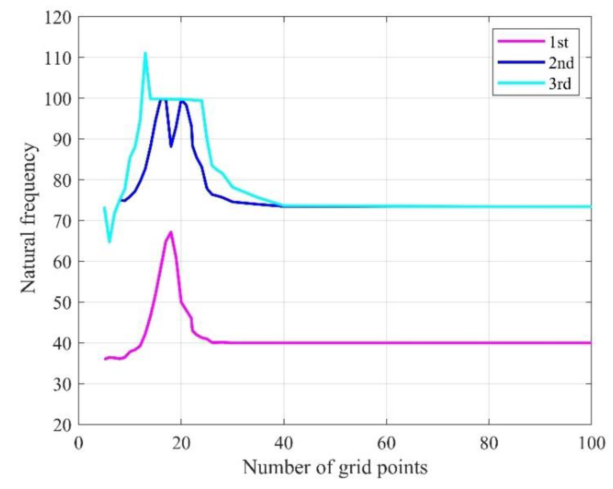 Preprints 120858 g003