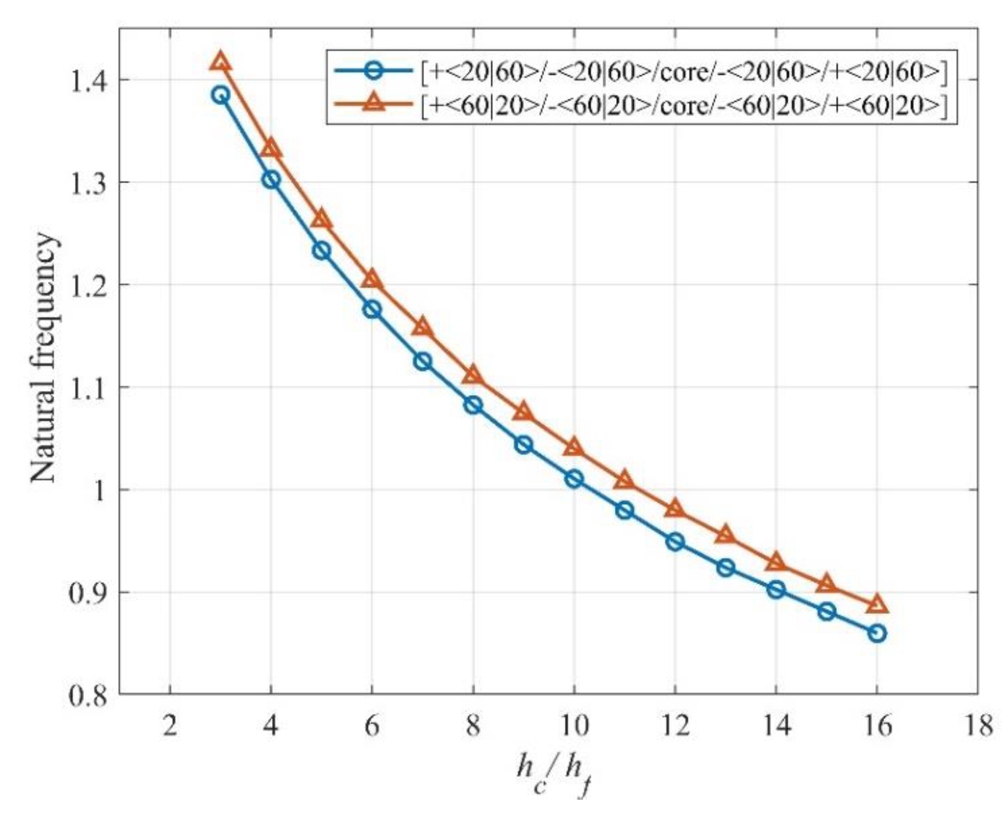 Preprints 120858 g004