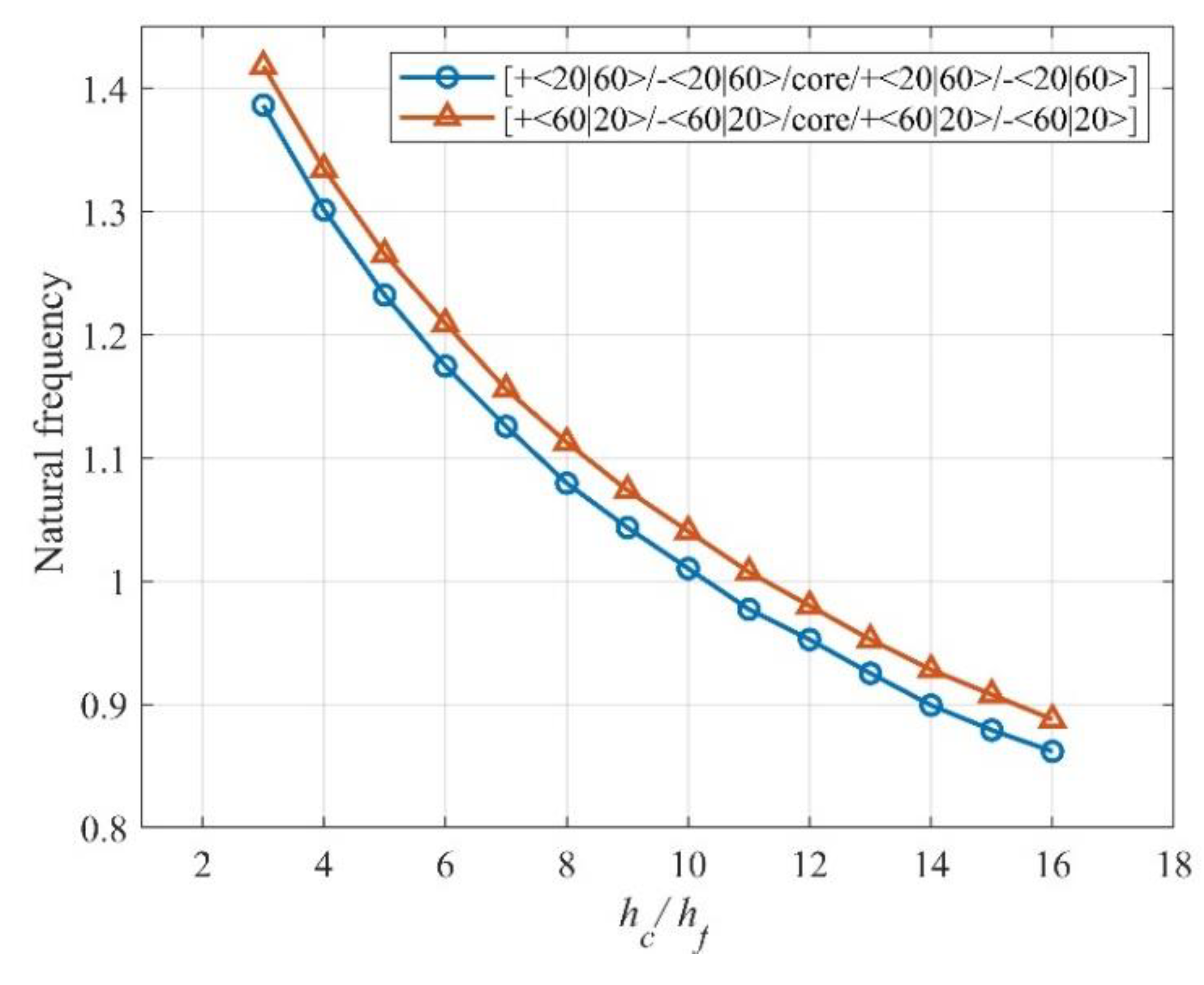 Preprints 120858 g005