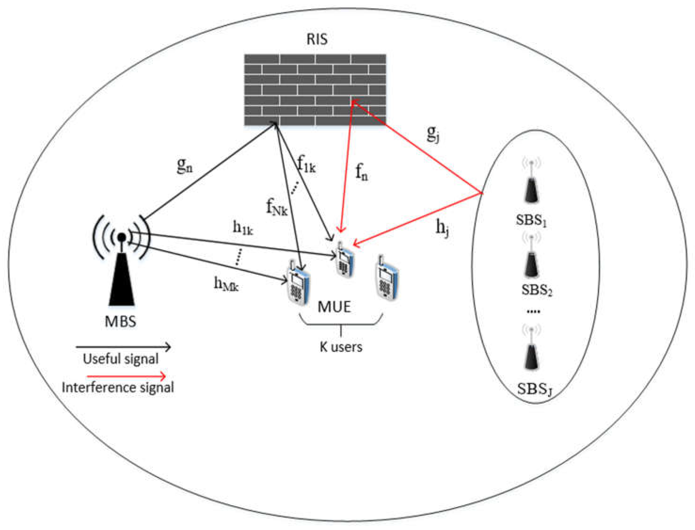 Preprints 73068 g001