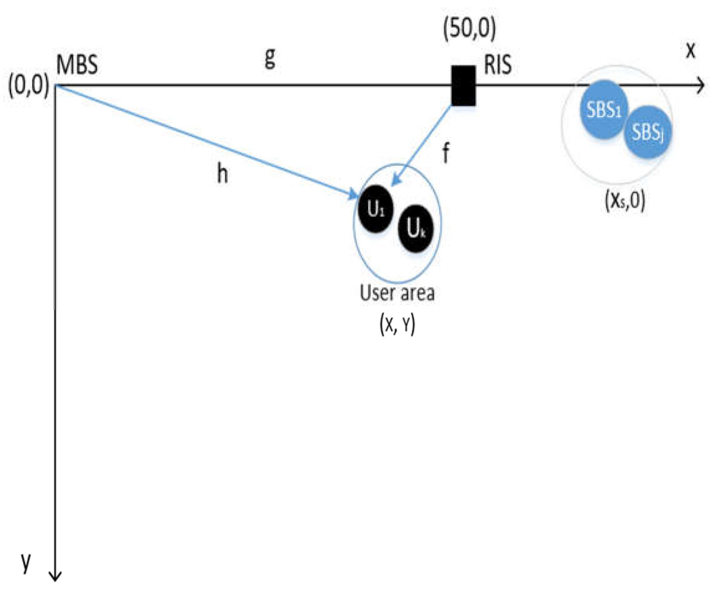 Preprints 73068 g002