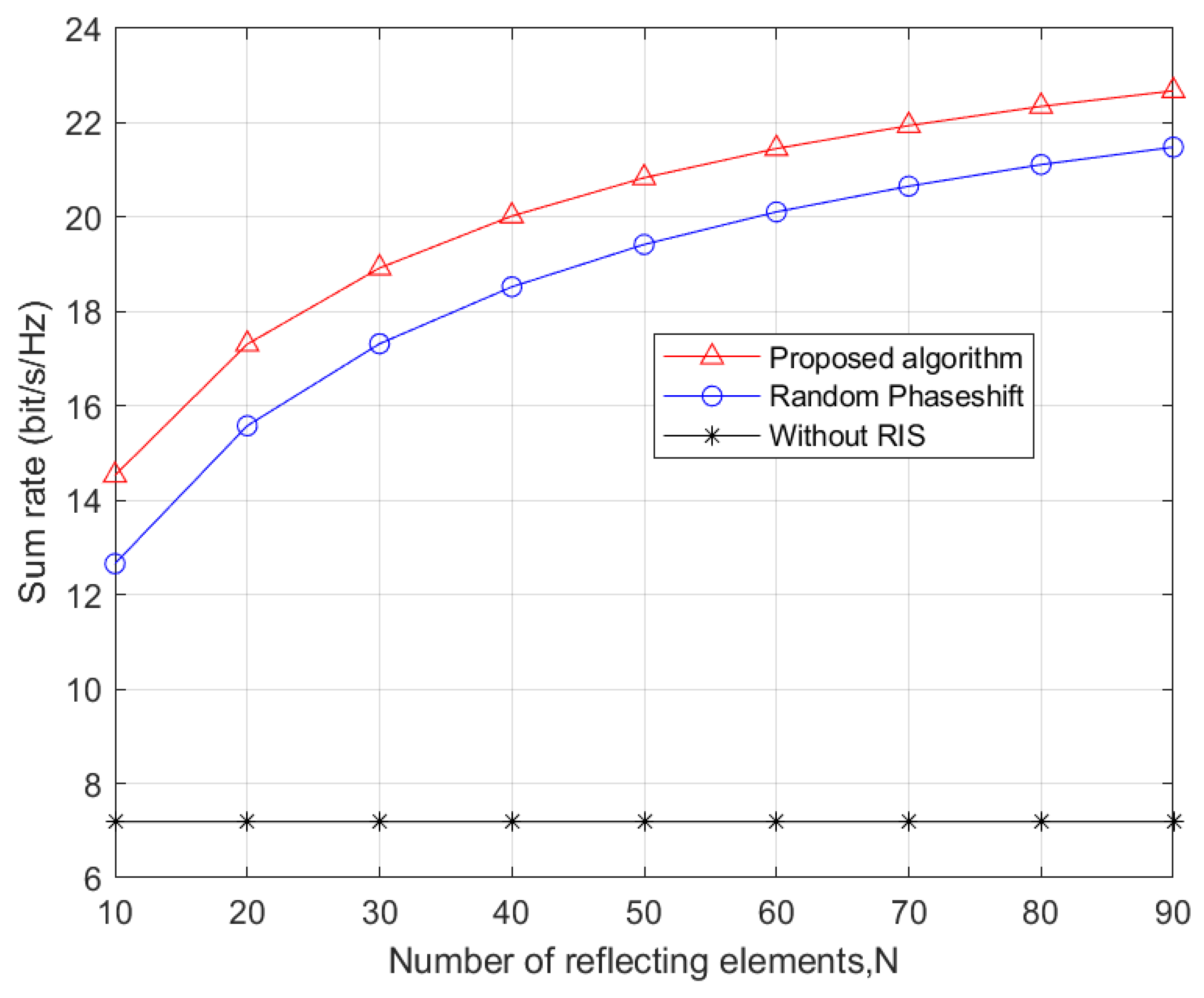 Preprints 73068 g003