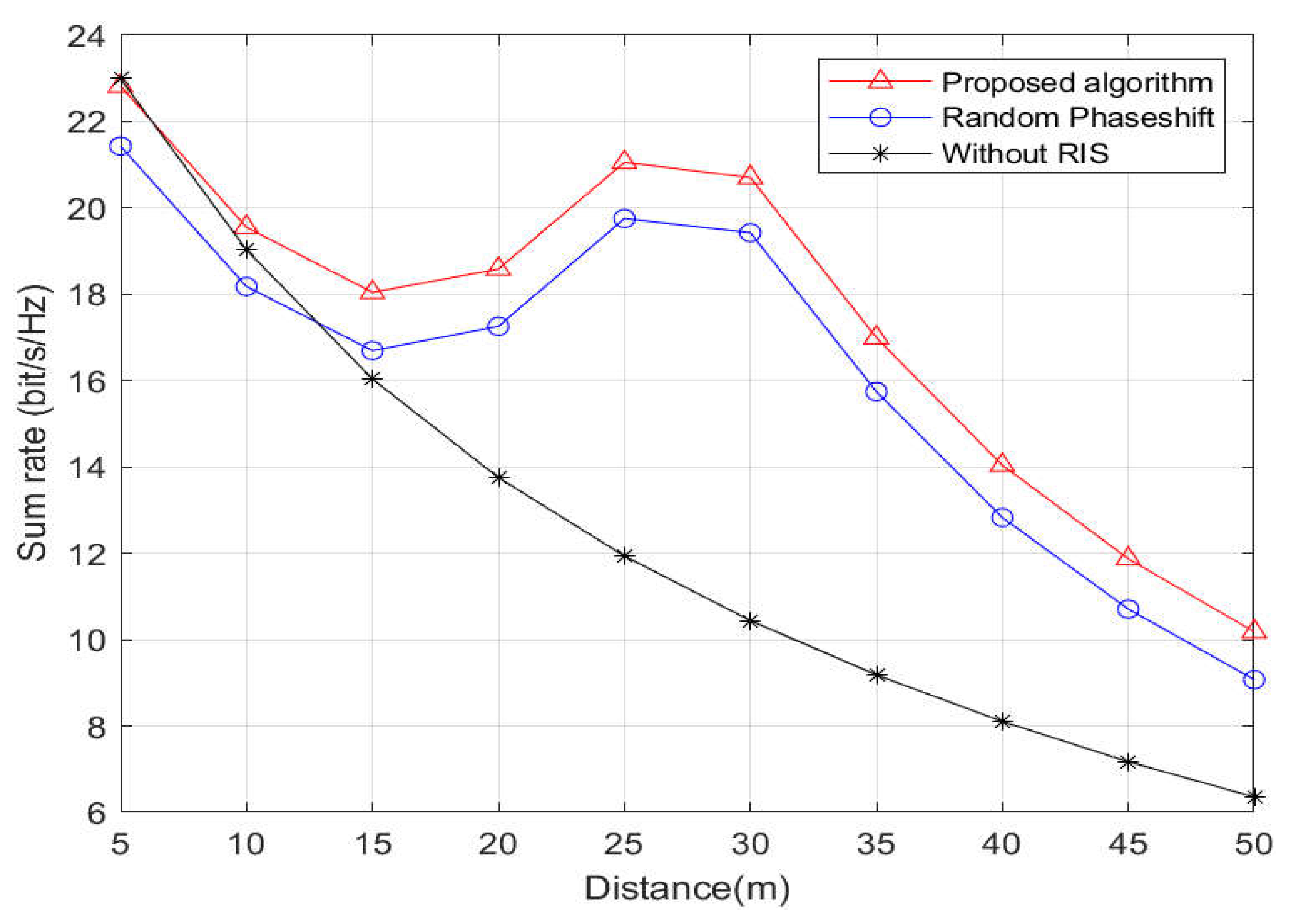 Preprints 73068 g004