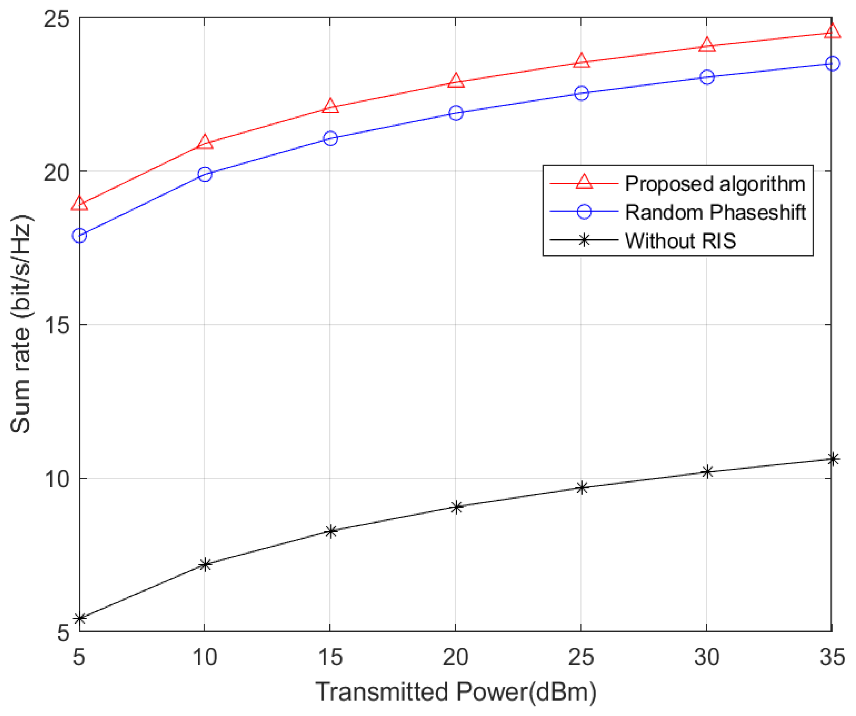 Preprints 73068 g005