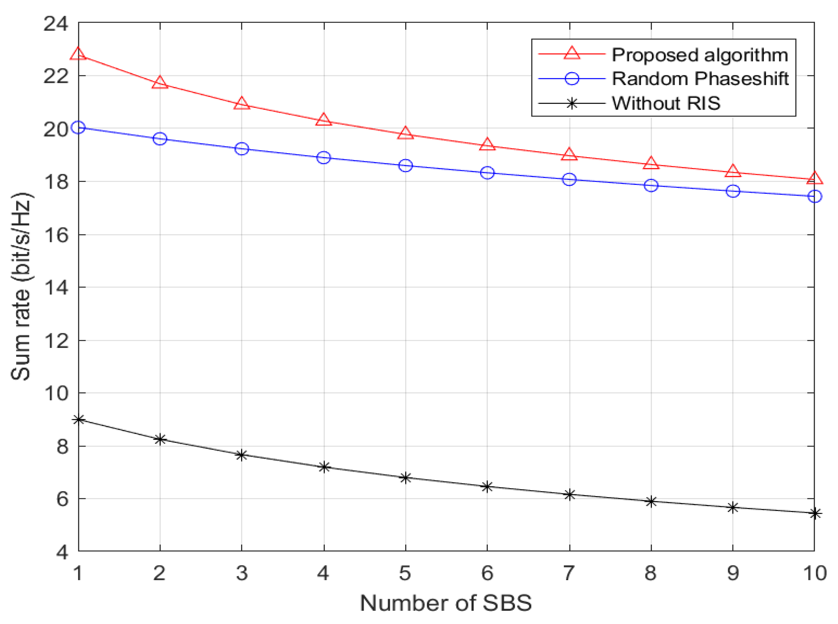 Preprints 73068 g006