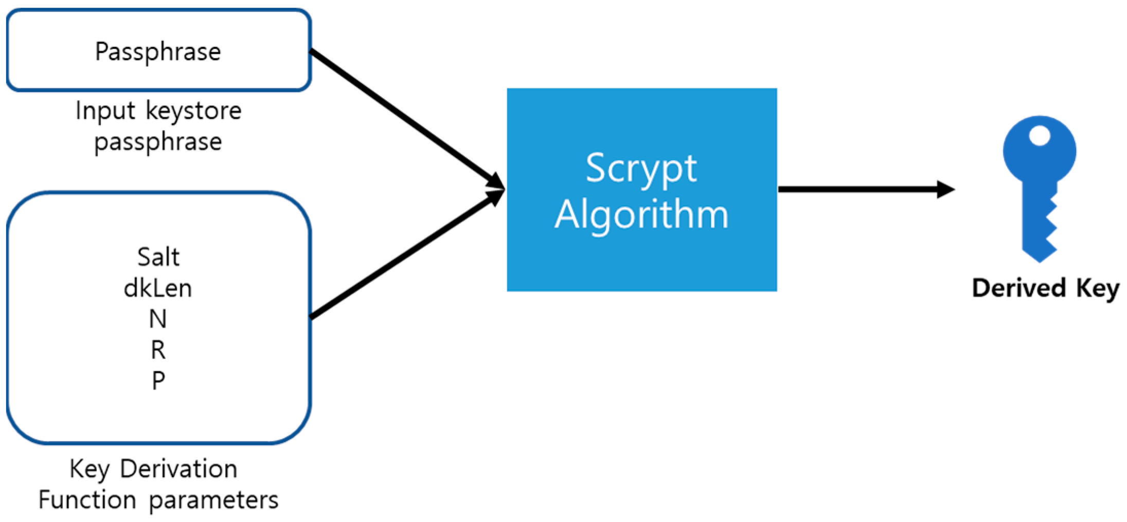 Preprints 76039 g001