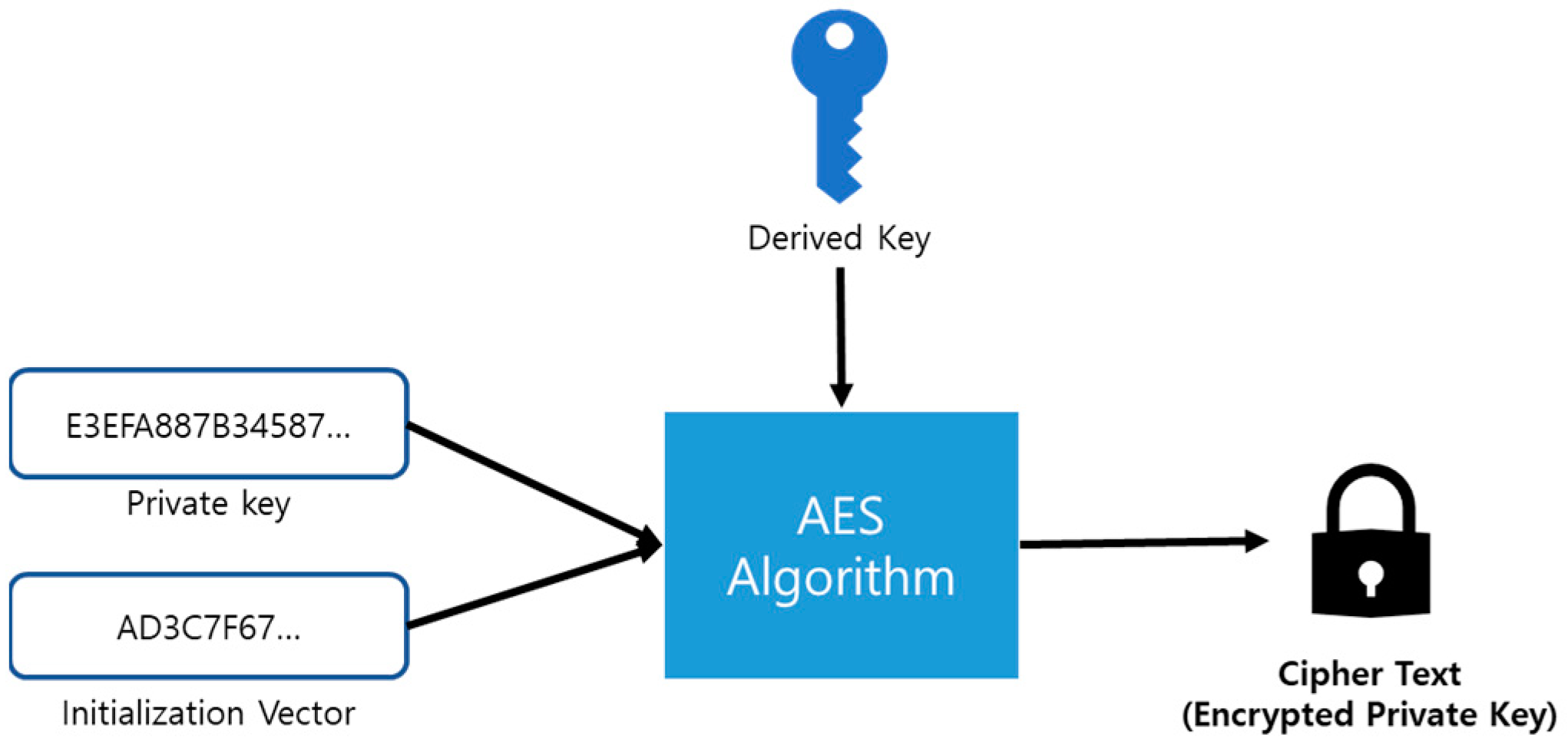 Preprints 76039 g002