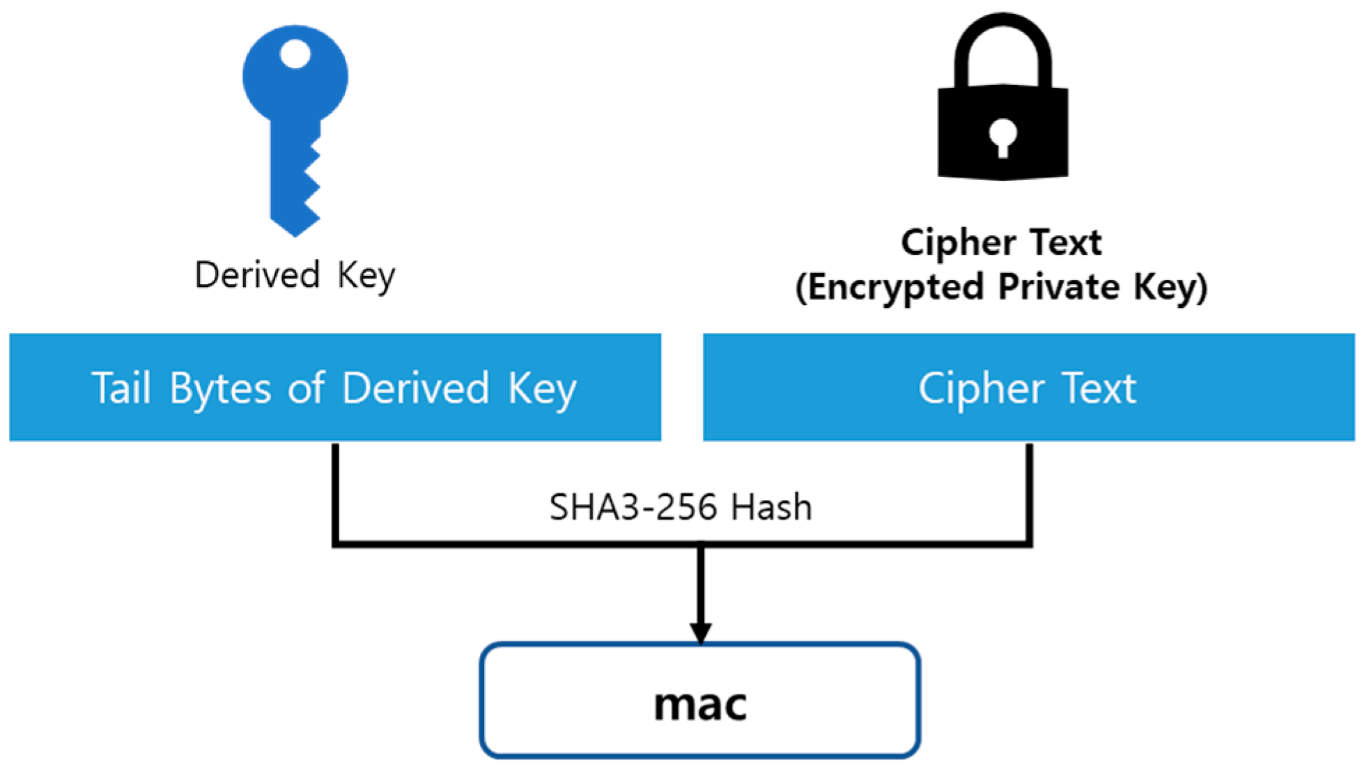 Preprints 76039 g003