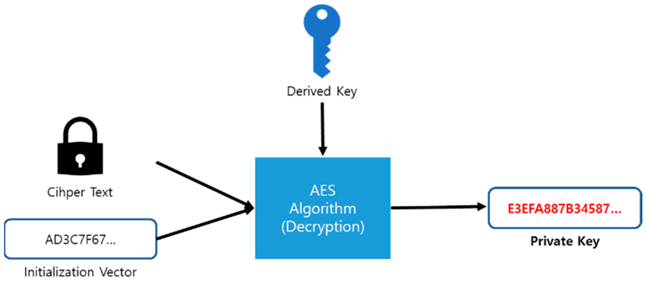 Preprints 76039 g004