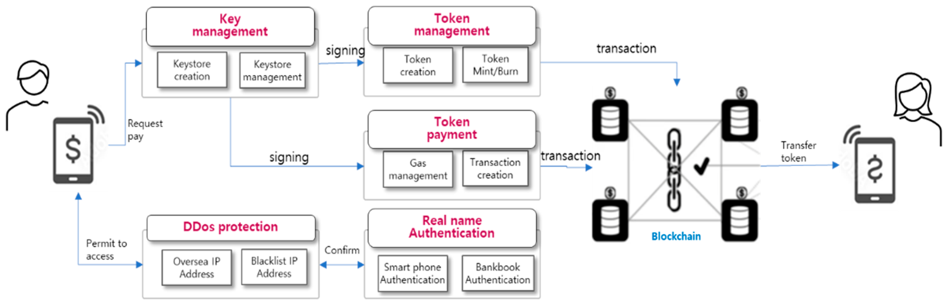 Preprints 76039 g007