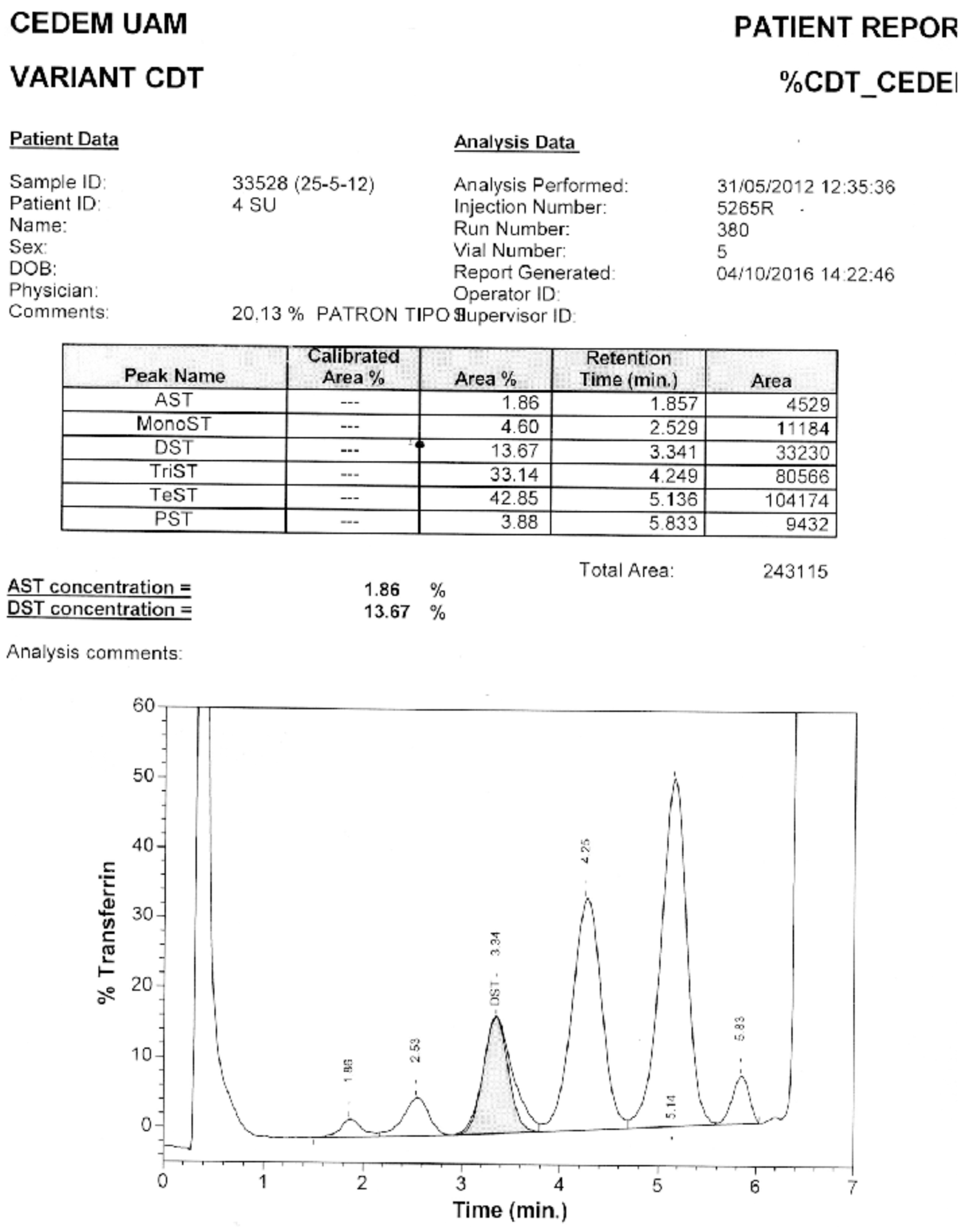 Preprints 103707 g0a1