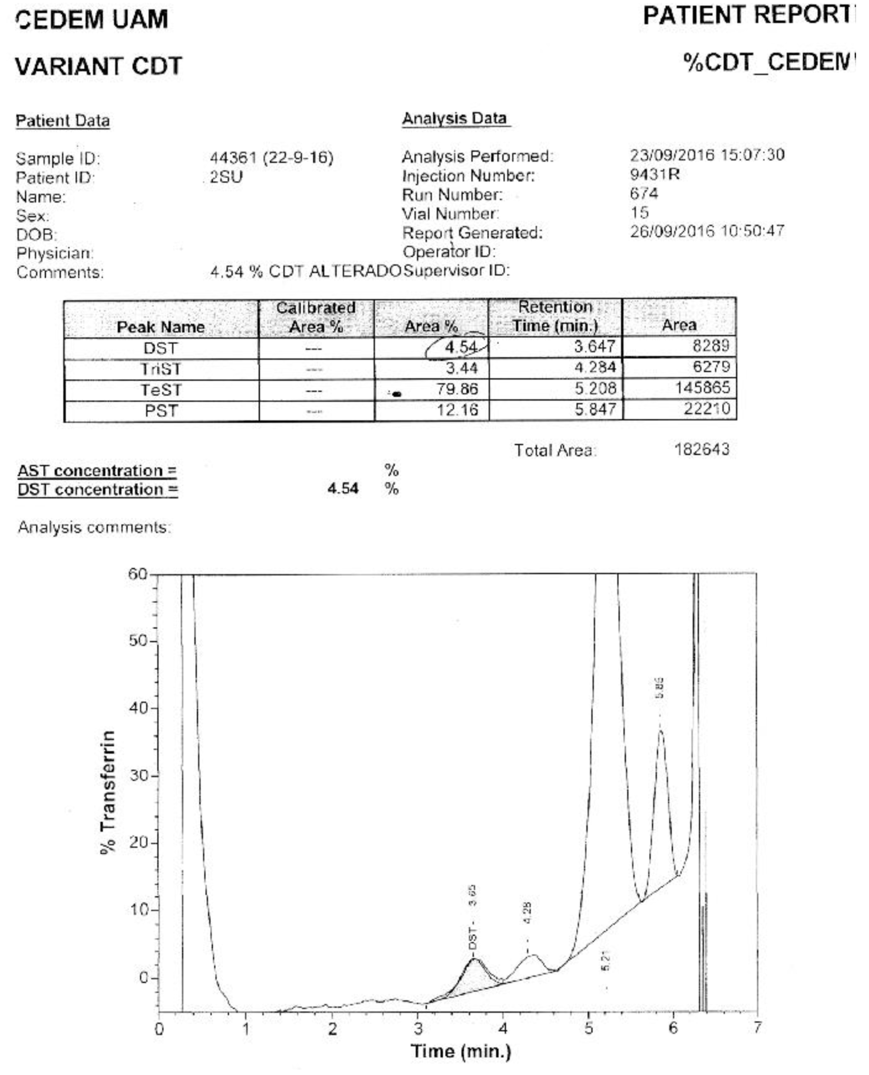 Preprints 103707 g0a2