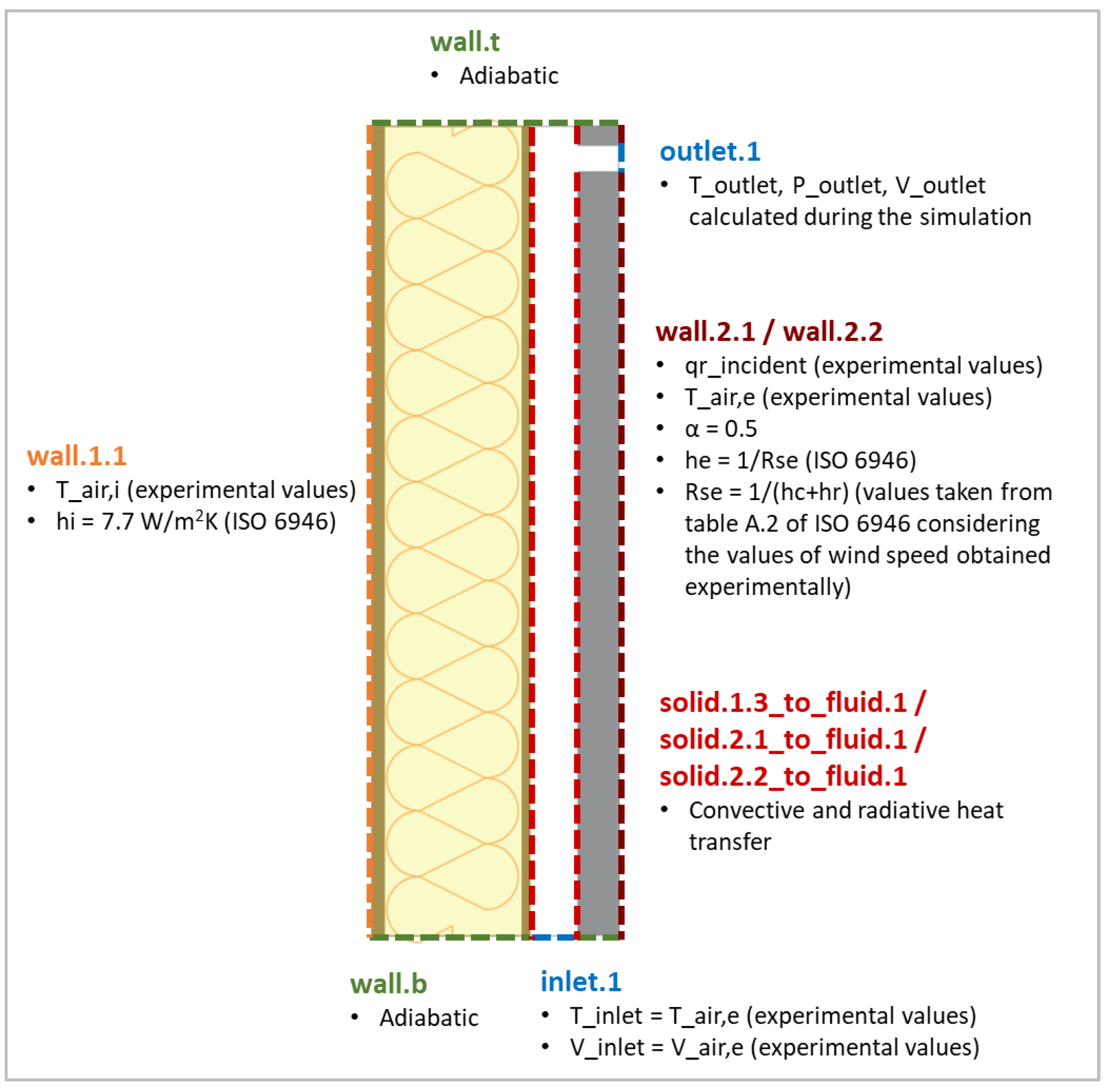 Preprints 105257 g004