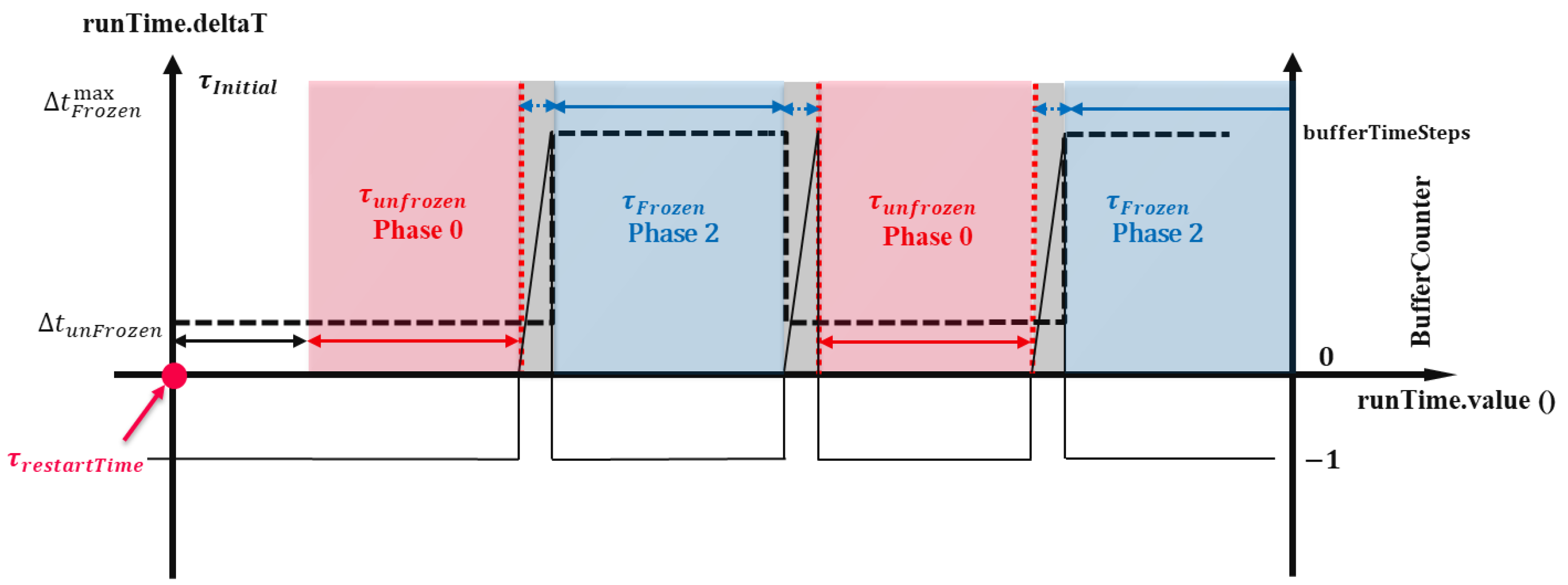 Preprints 105257 g006