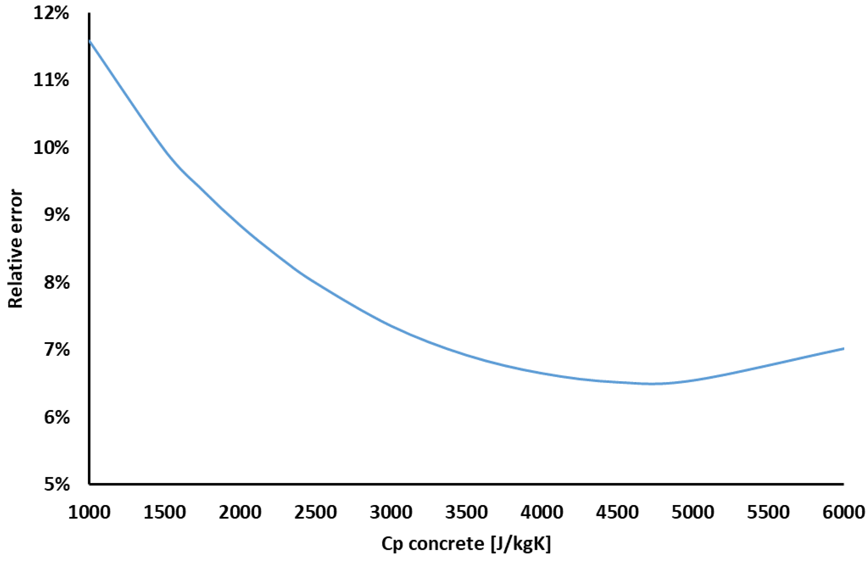 Preprints 105257 g007