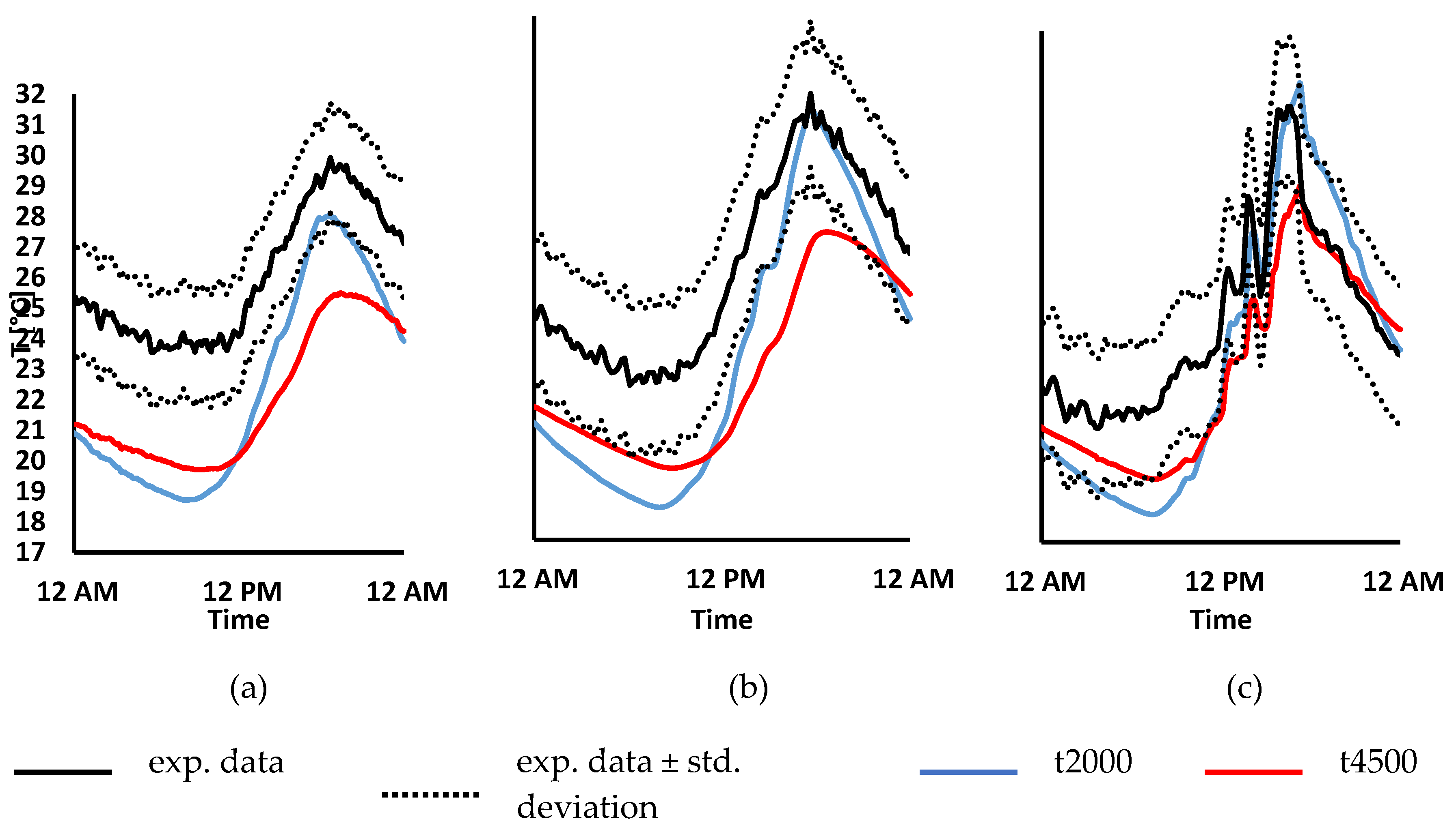 Preprints 105257 g008