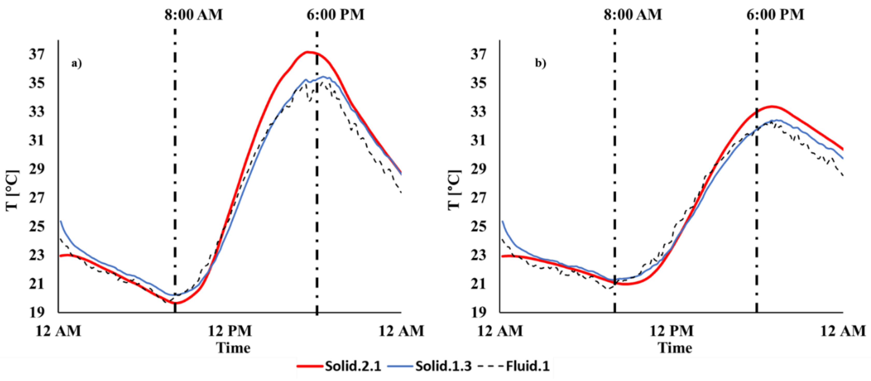 Preprints 105257 g009