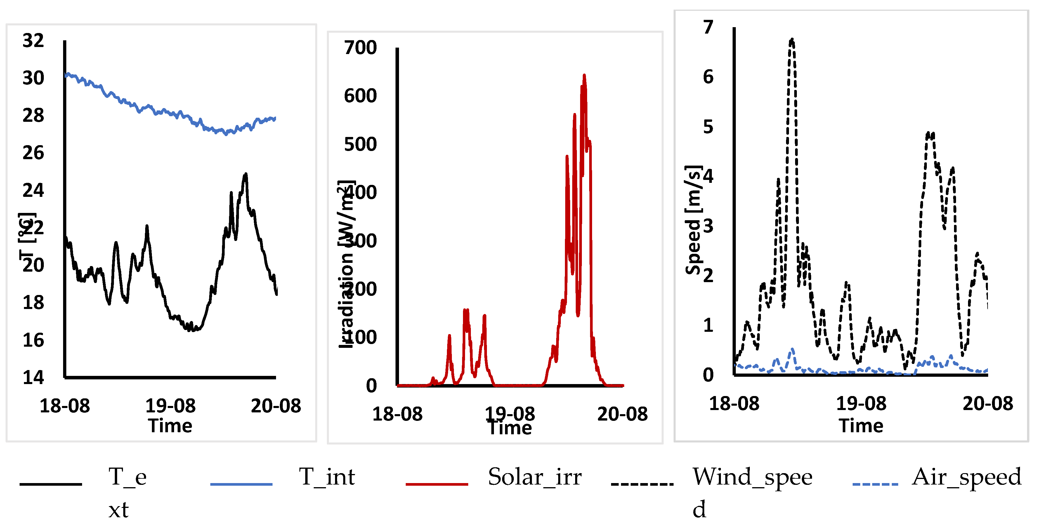 Preprints 105257 g0a2