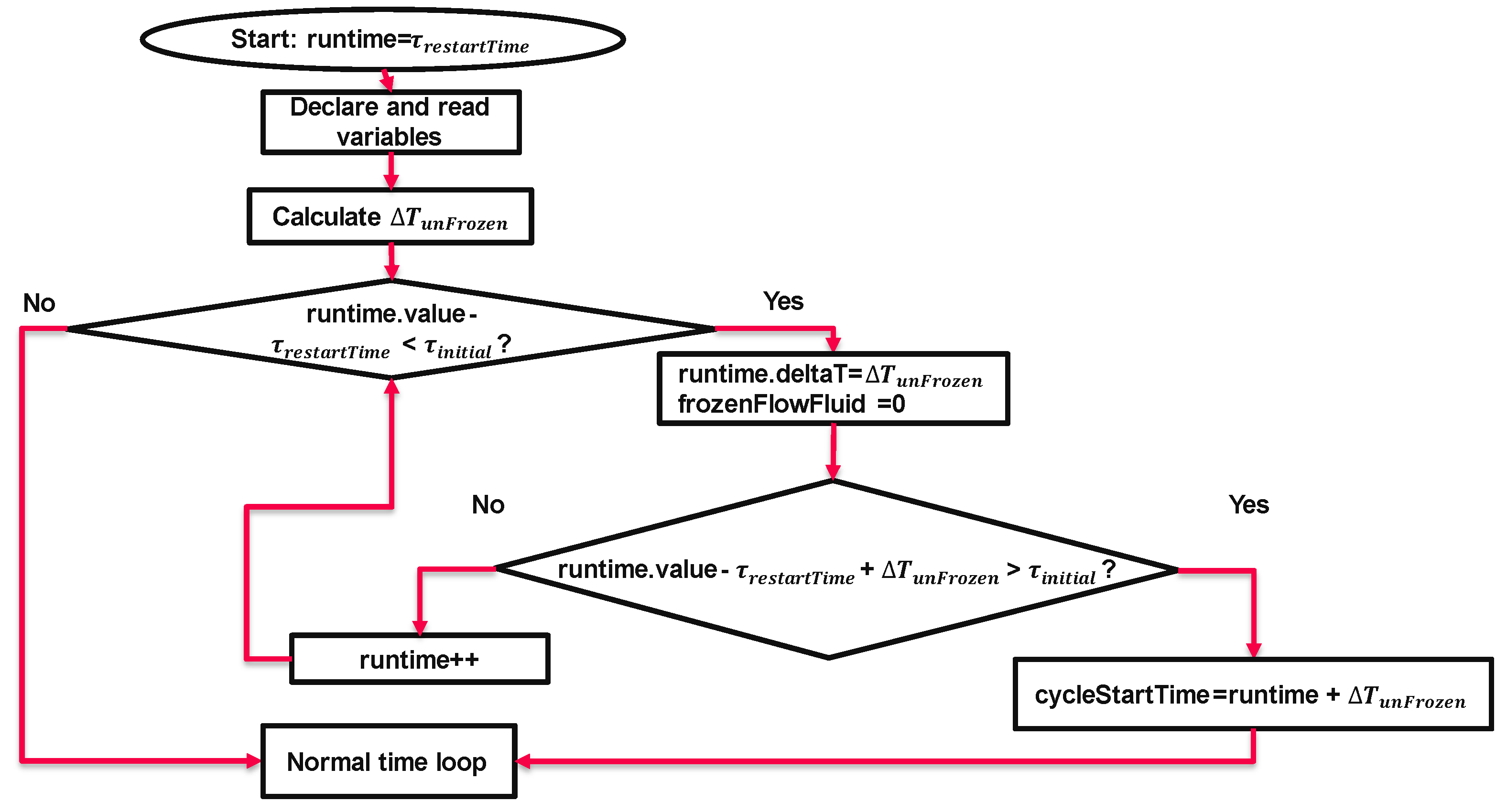 Preprints 105257 g0a3