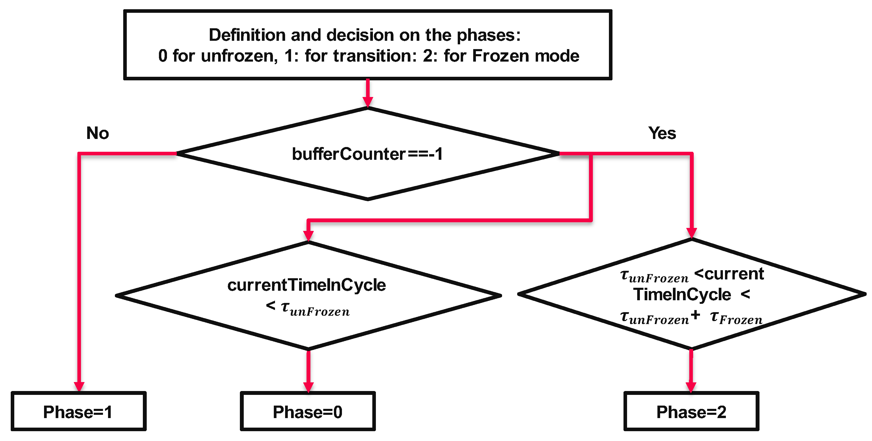 Preprints 105257 g0a4