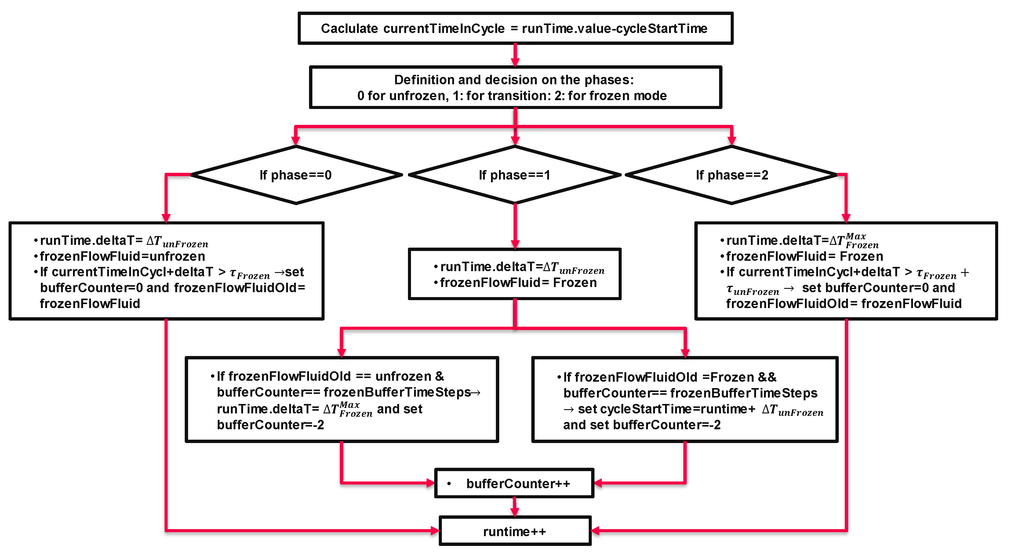 Preprints 105257 g0a5