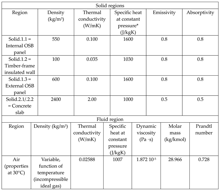 Preprints 105257 i001