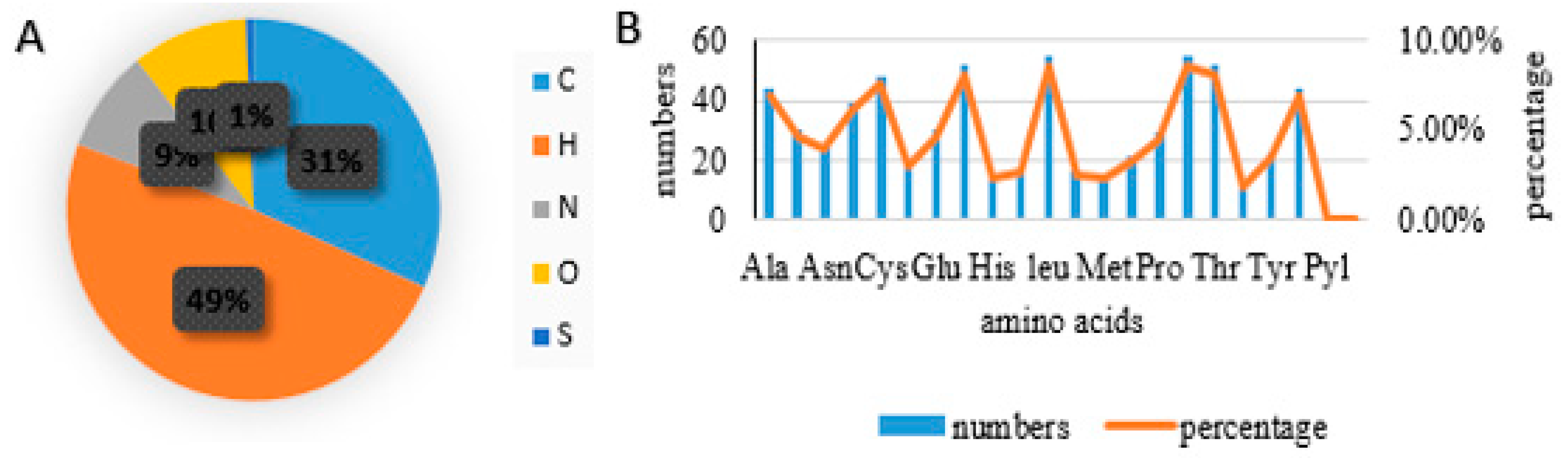 Preprints 82903 g003