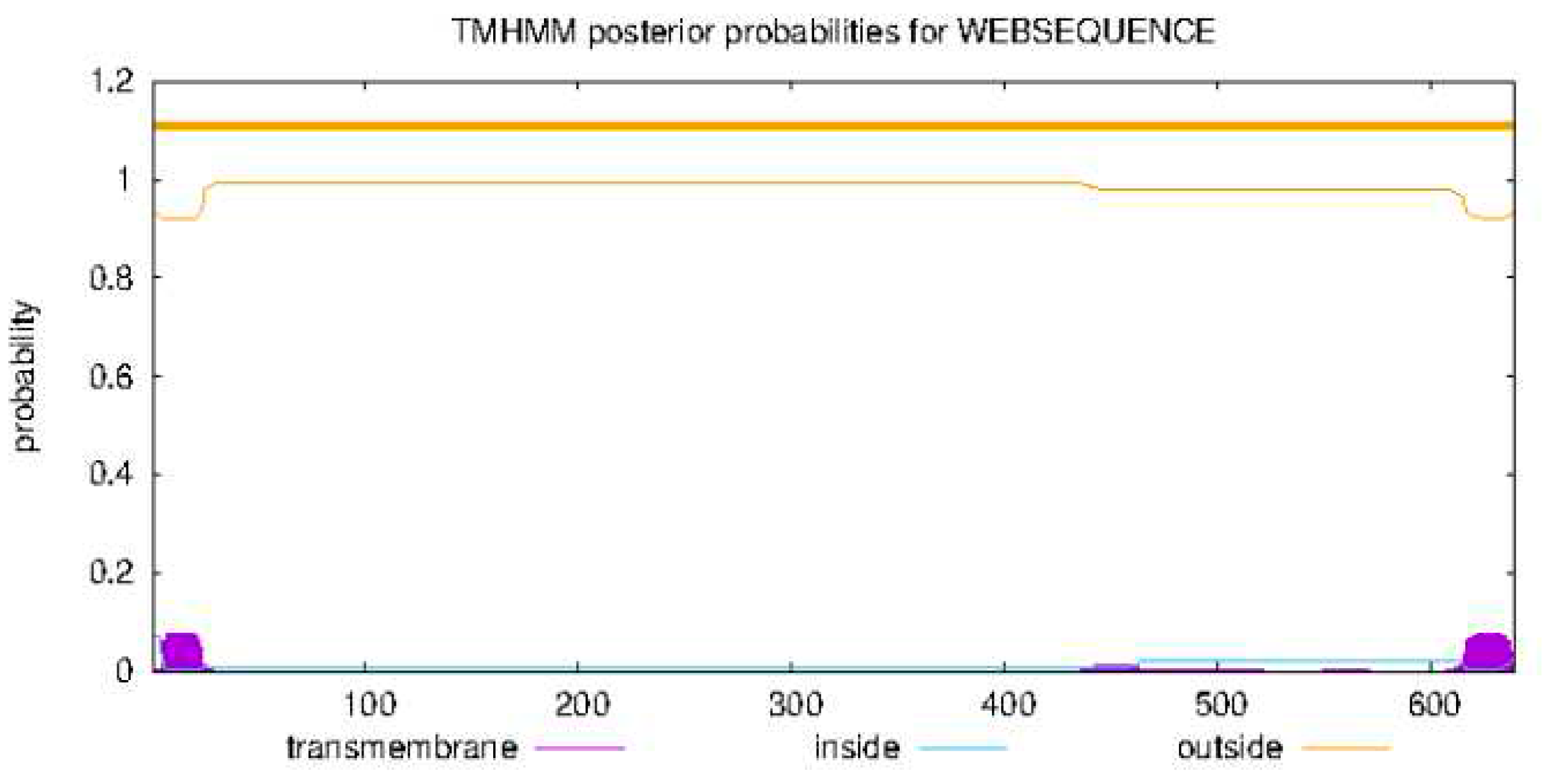 Preprints 82903 g005