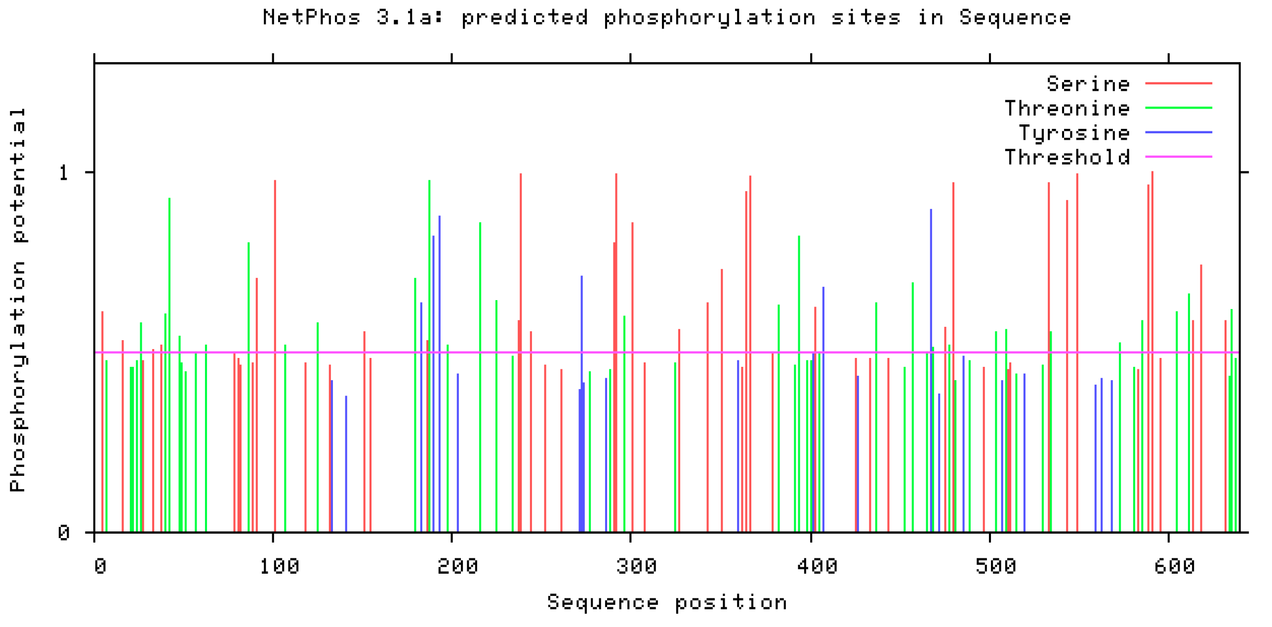 Preprints 82903 g007