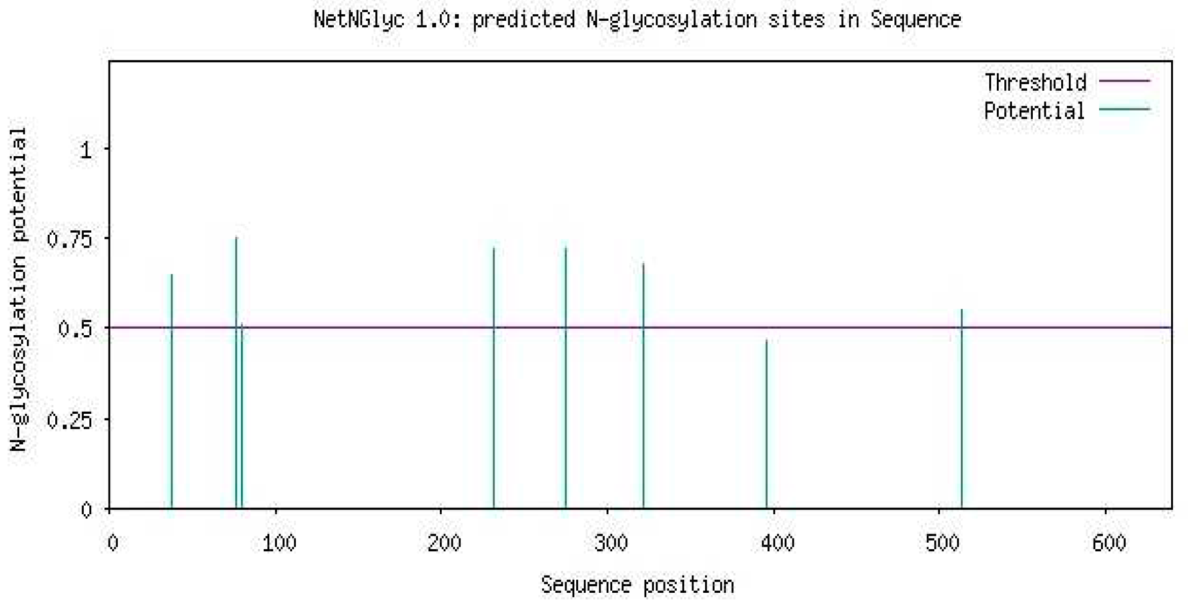 Preprints 82903 g009