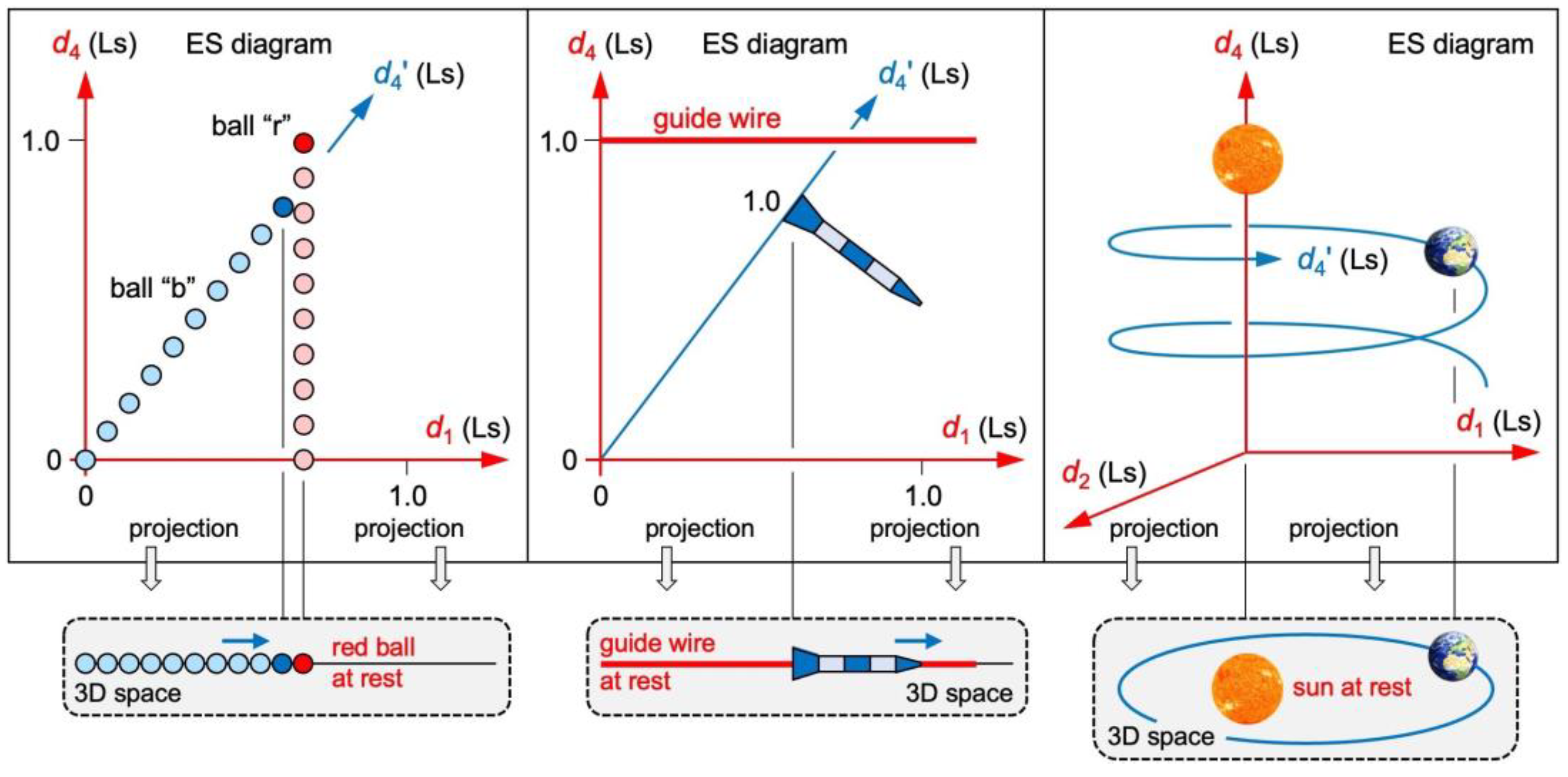 Preprints 111476 g004