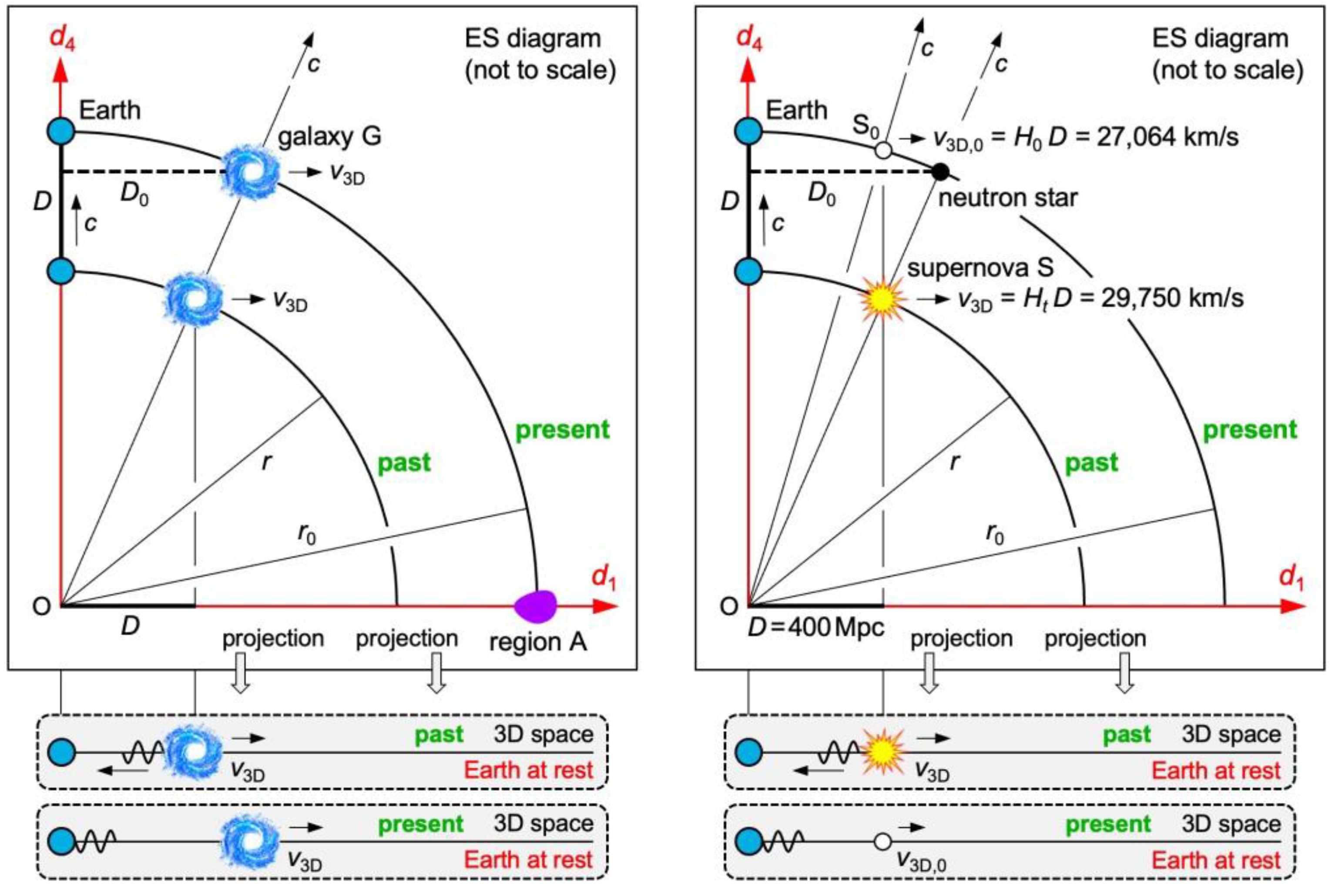 Preprints 111476 g005