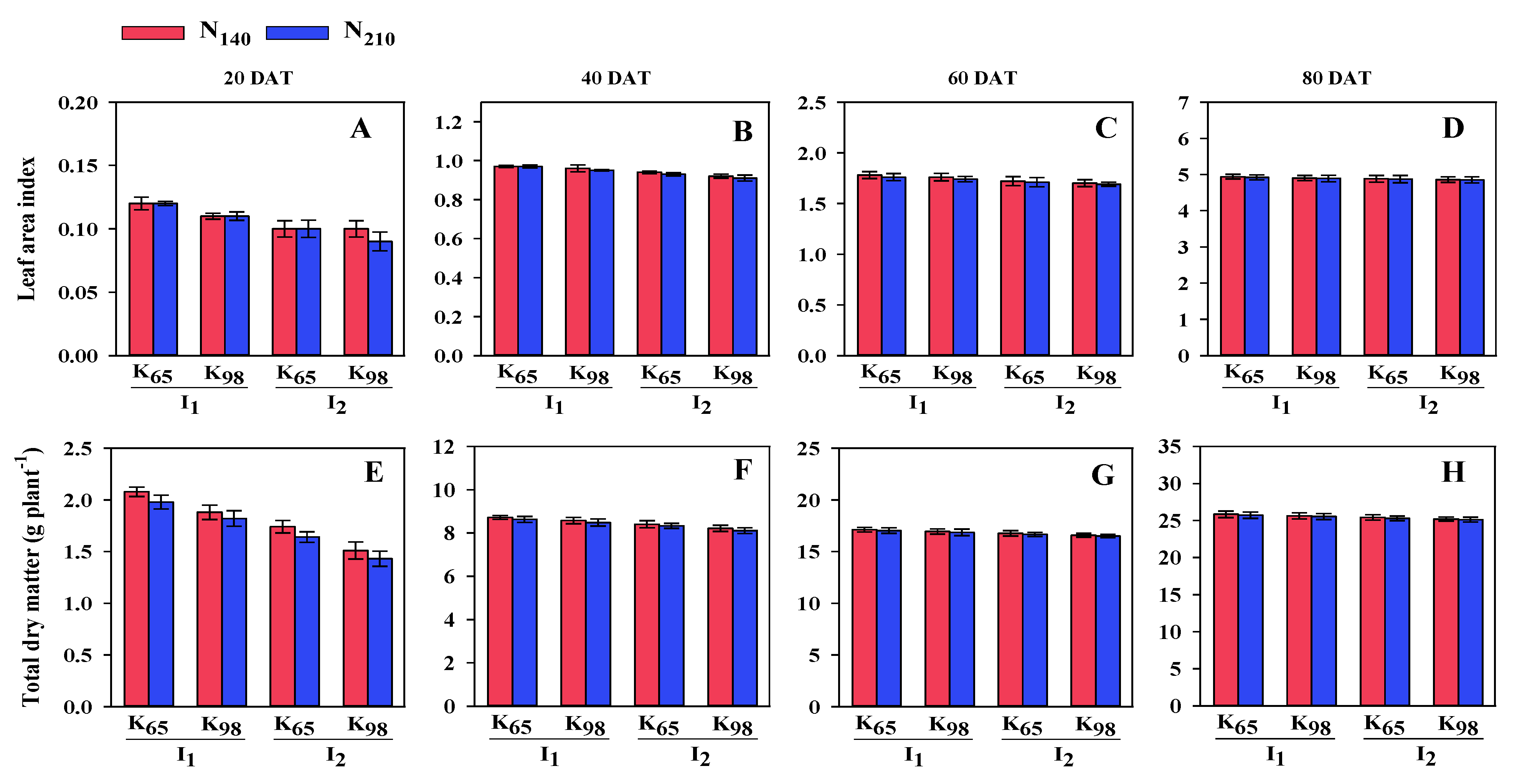 Preprints 71431 g002