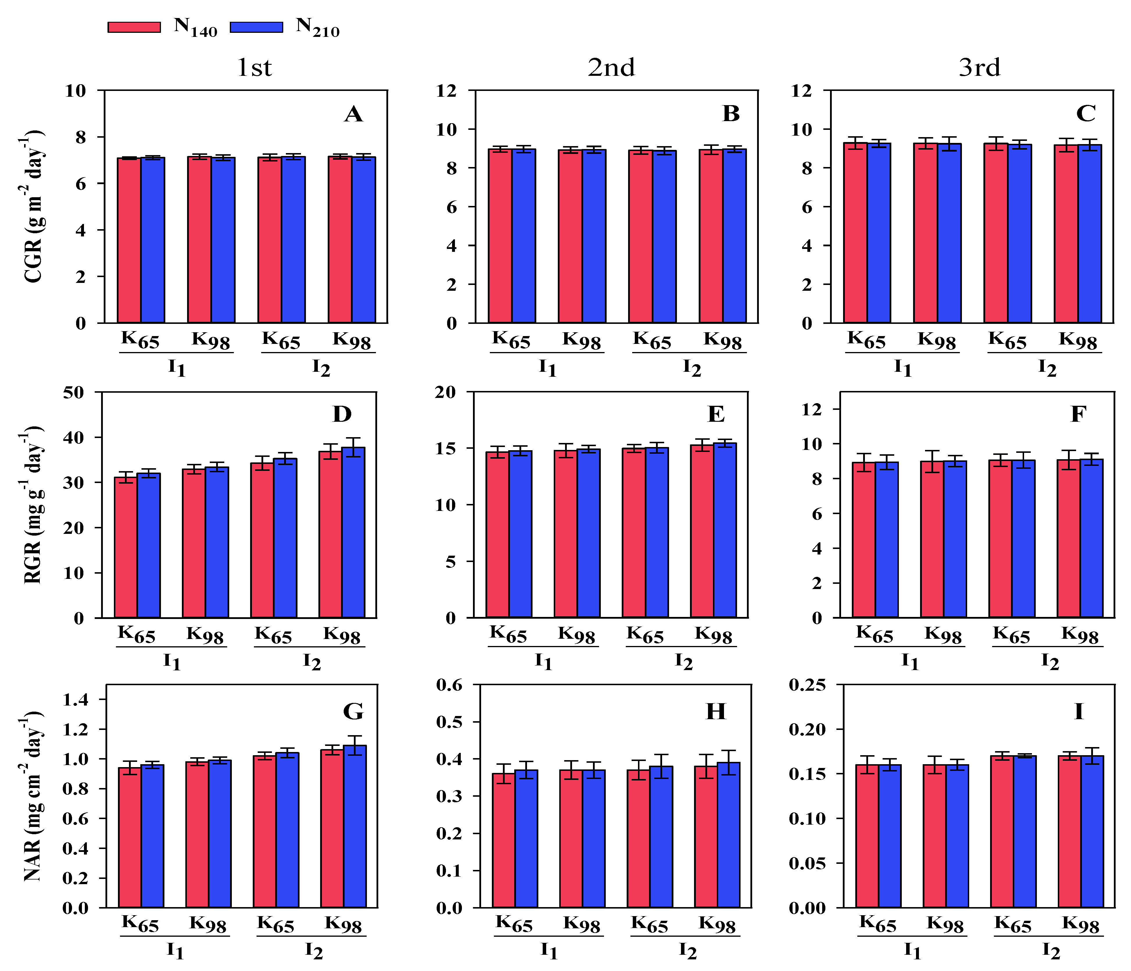 Preprints 71431 g003